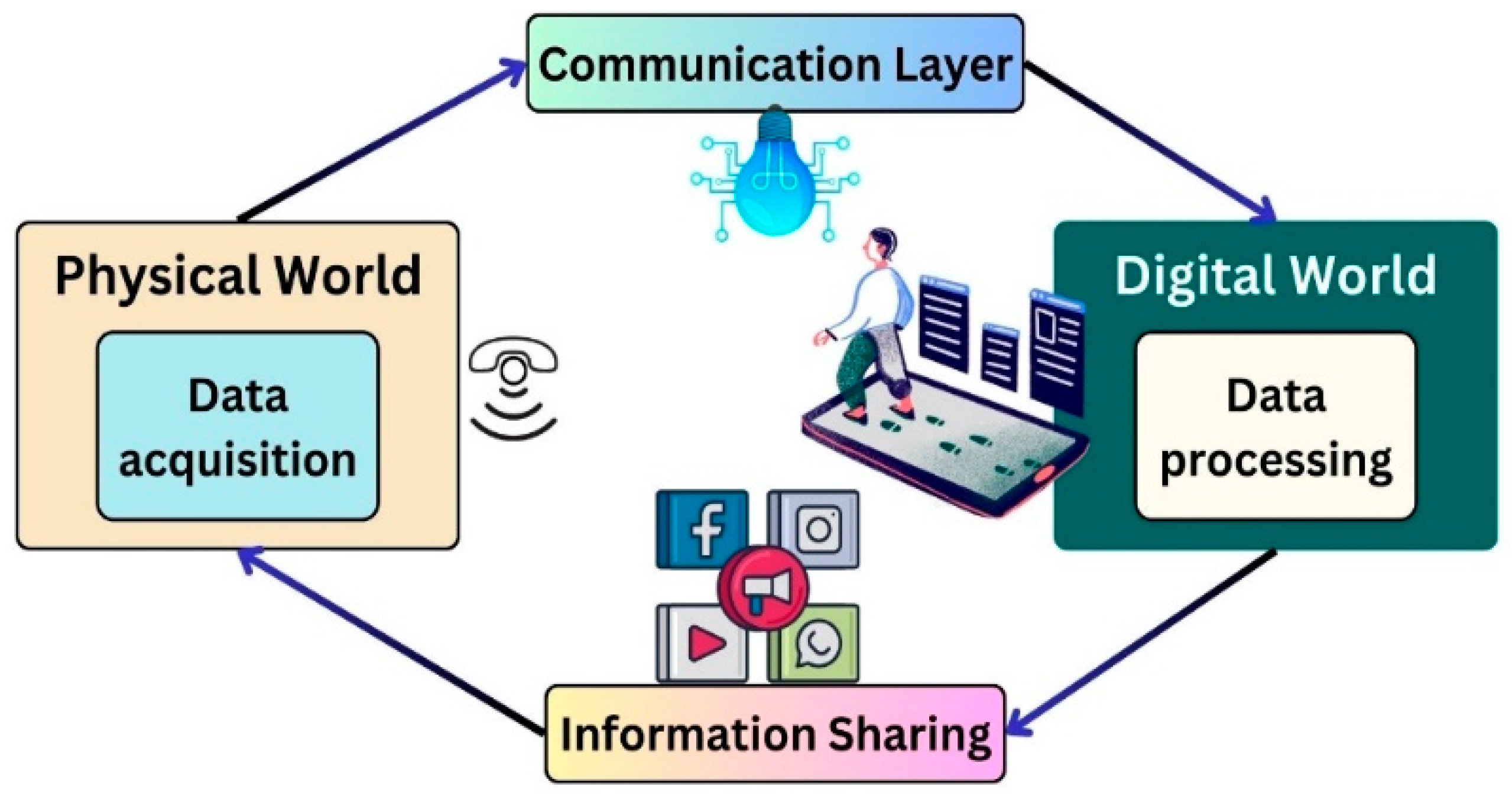 Inventions 10 00106 g007