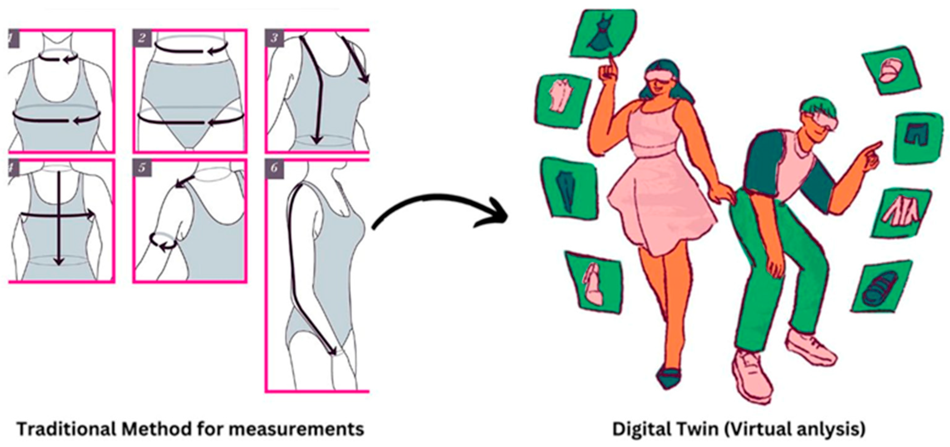 Inventions 10 00106 g008