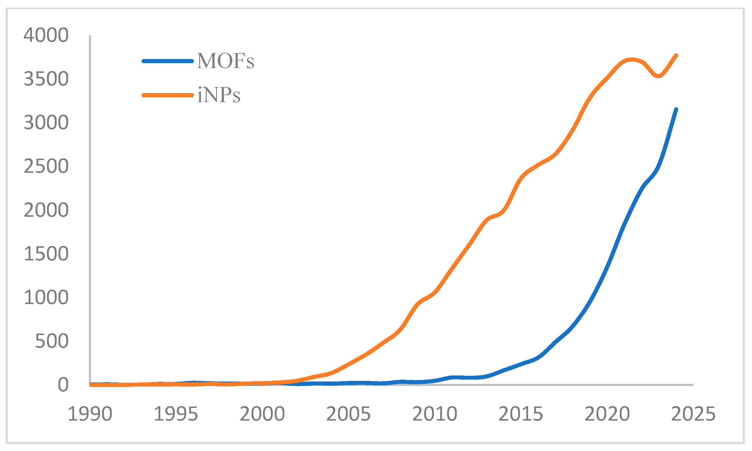 Inventions 10 00107 g002 Inventions 10 00107 g002