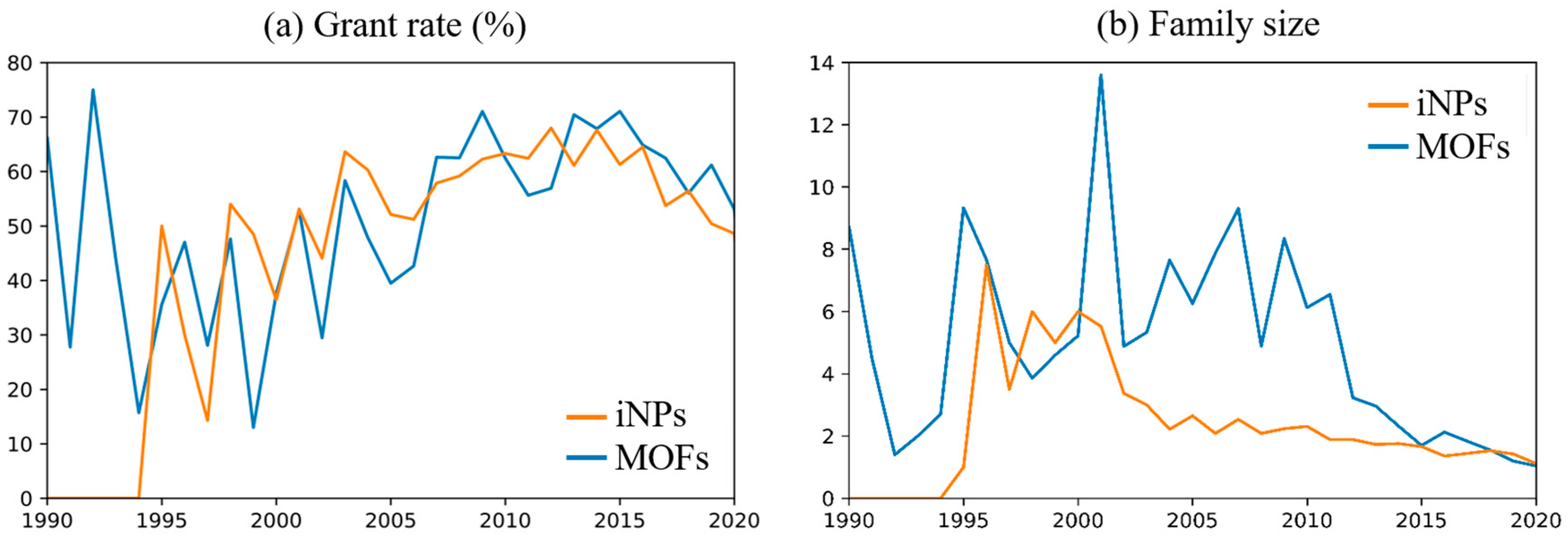 Inventions 10 00107 g003 Inventions 10 00107 g003