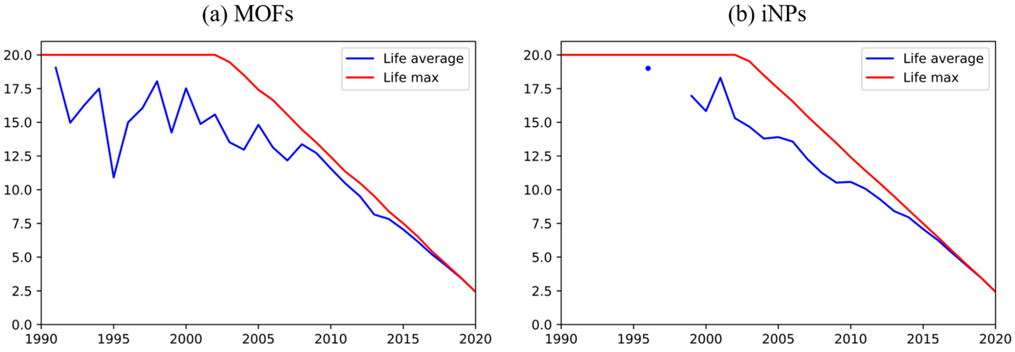 Inventions 10 00107 g004 Inventions 10 00107 g004
