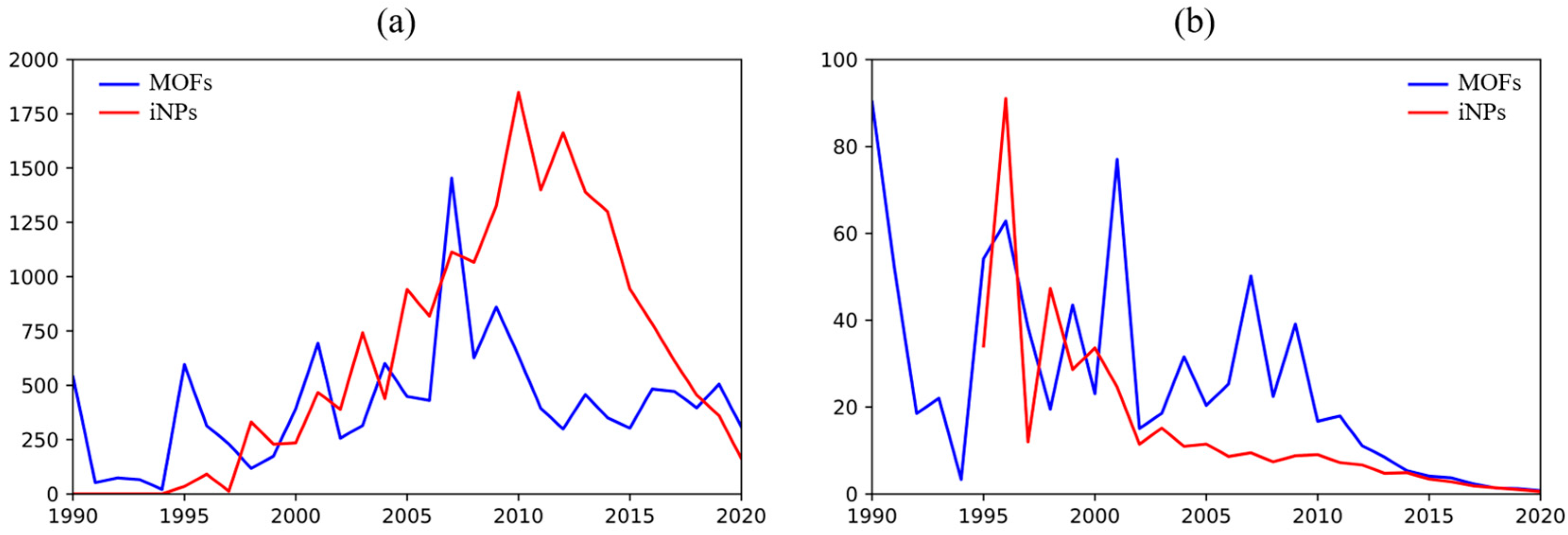 Inventions 10 00107 g005 Inventions 10 00107 g005