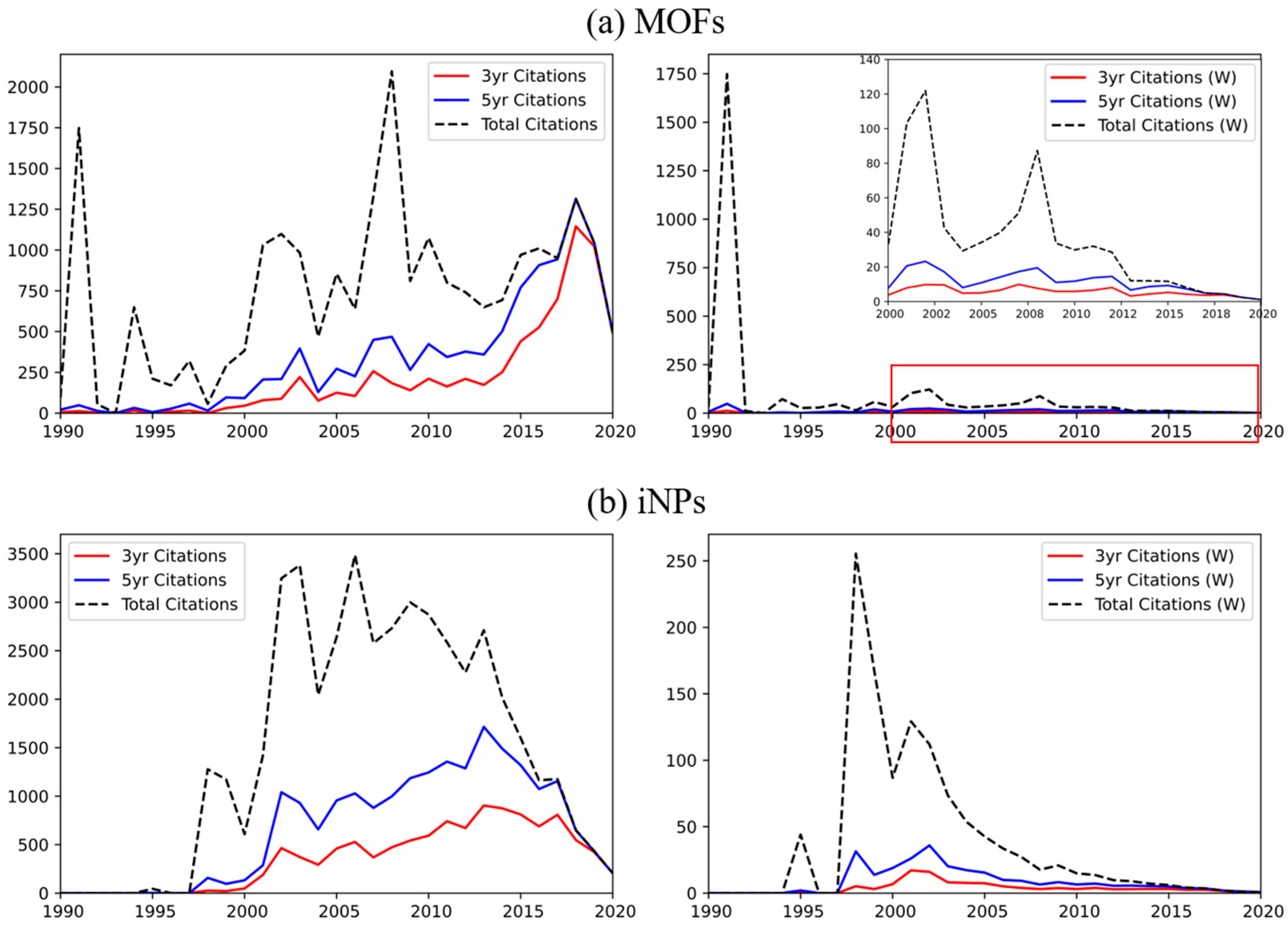Inventions 10 00107 g006 Inventions 10 00107 g006