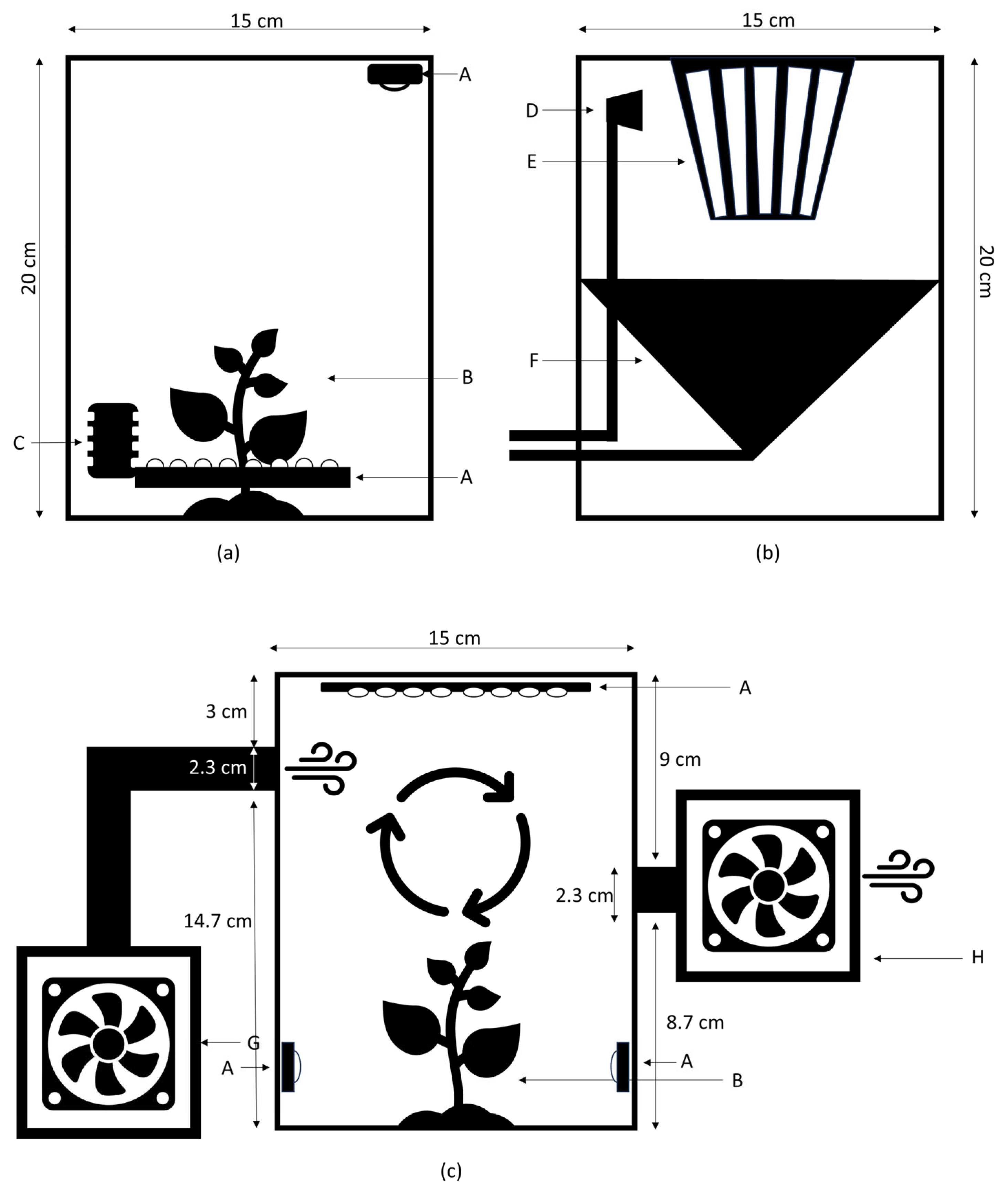 Inventions 10 00108 g001 Inventions 10 00108 g001