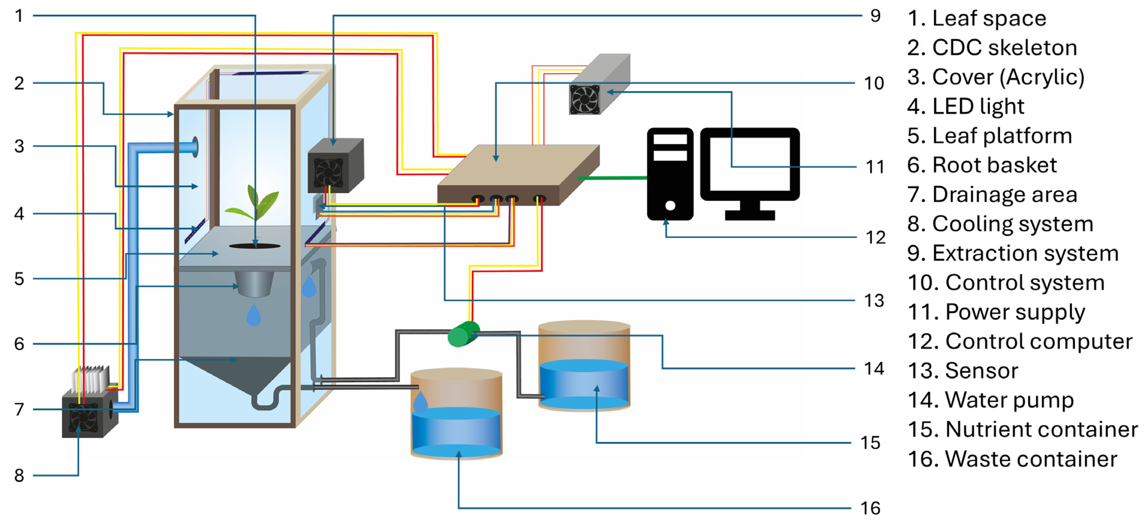 Inventions 10 00108 g002 Inventions 10 00108 g002