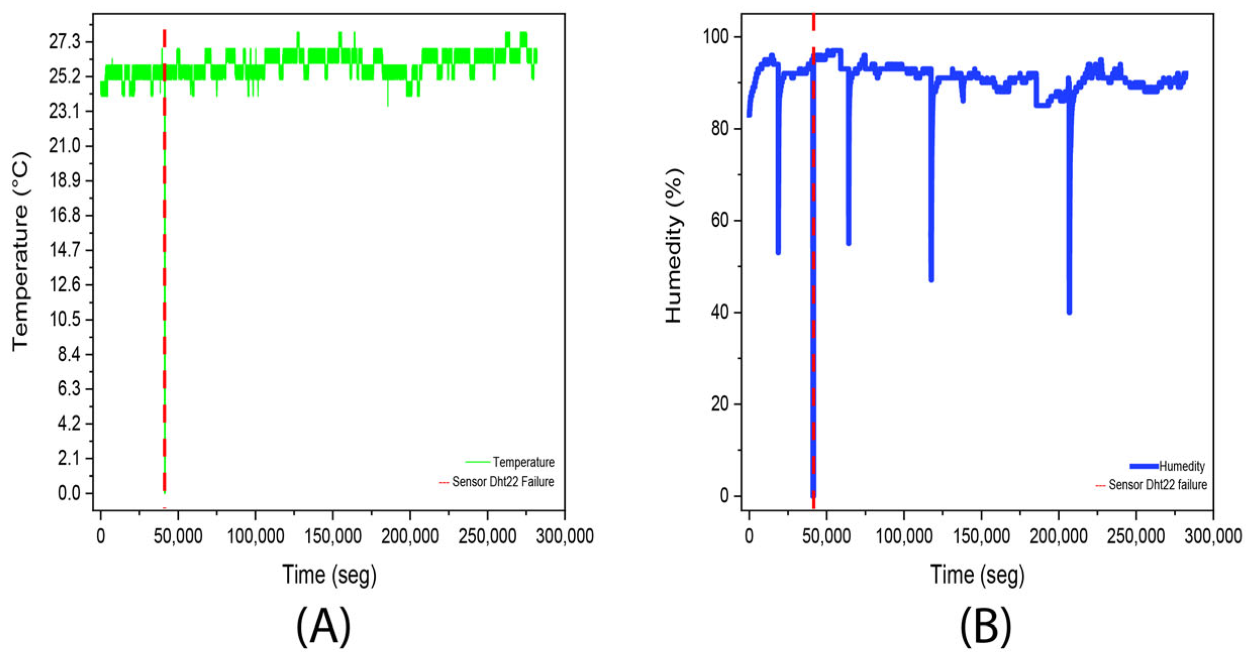 Inventions 10 00108 g012 Inventions 10 00108 g012