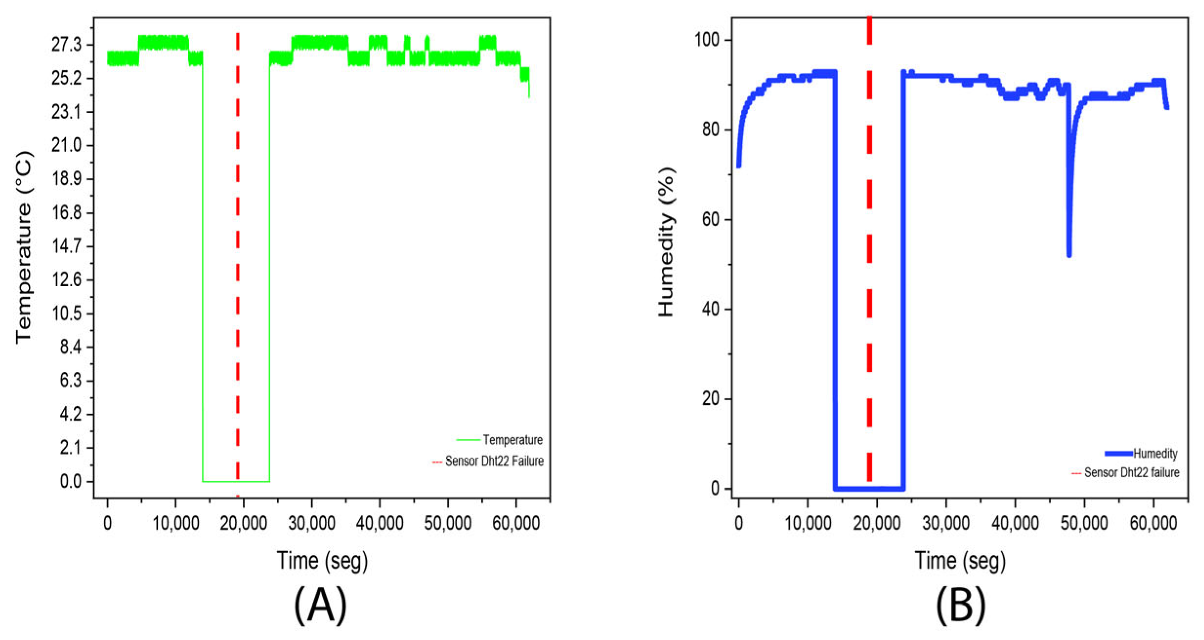 Inventions 10 00108 g015 Inventions 10 00108 g015