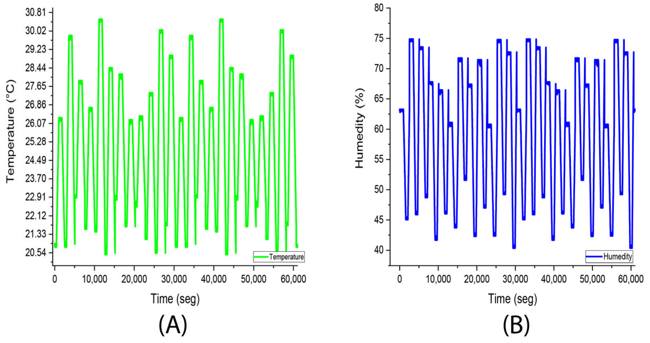 Inventions 10 00108 g016 Inventions 10 00108 g016