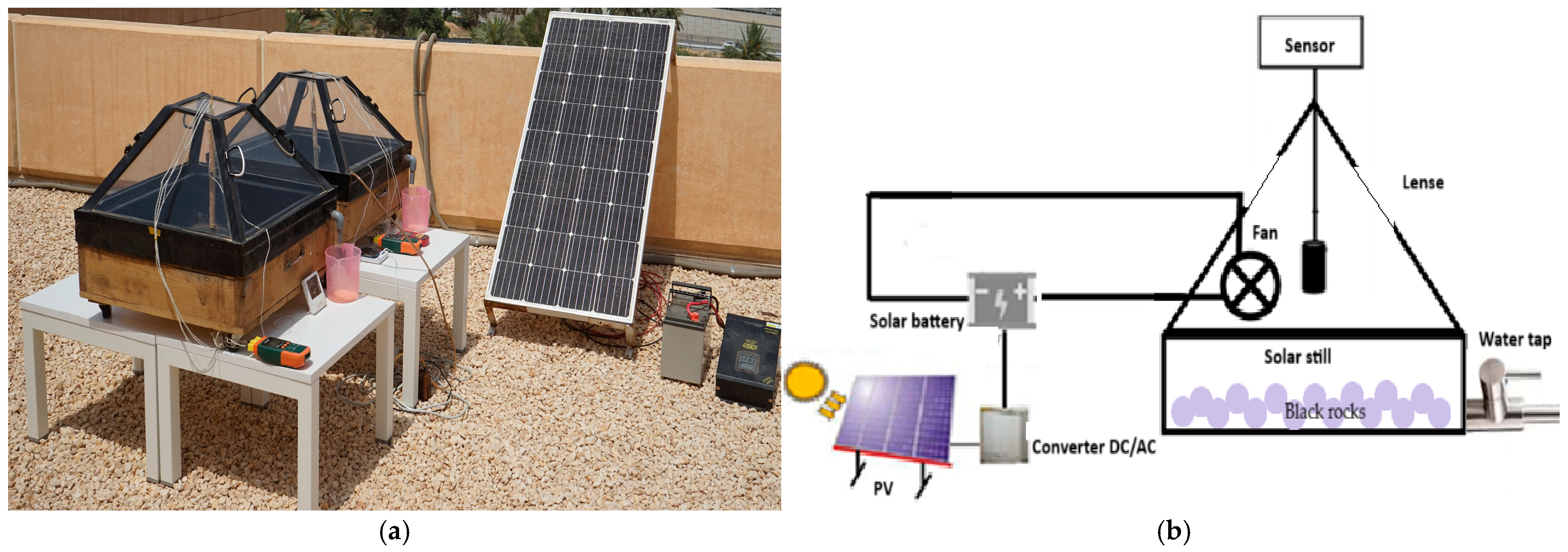 Inventions 10 00109 g001