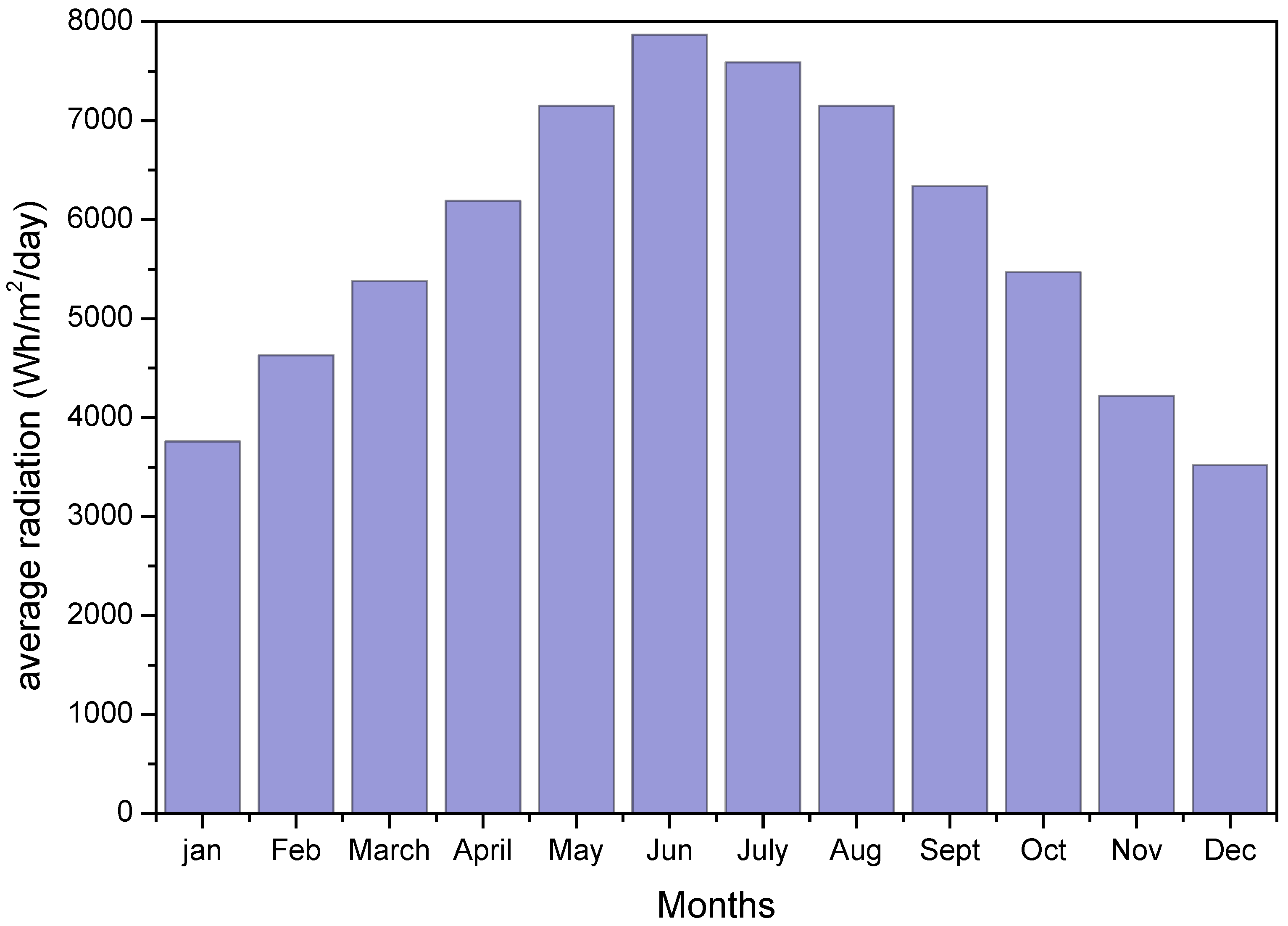 Inventions 10 00109 g002