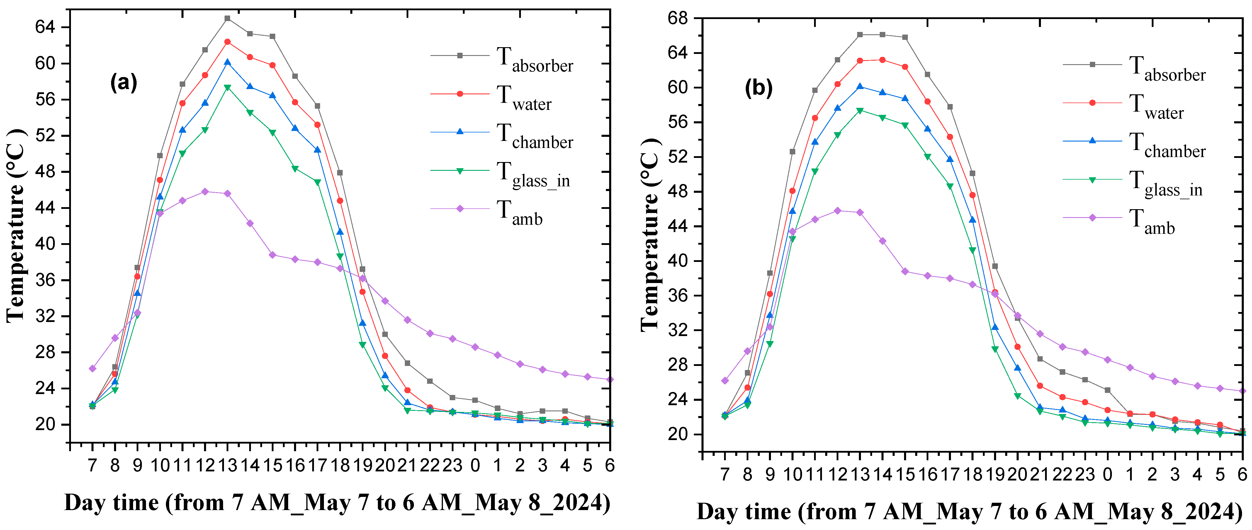 Inventions 10 00109 g004