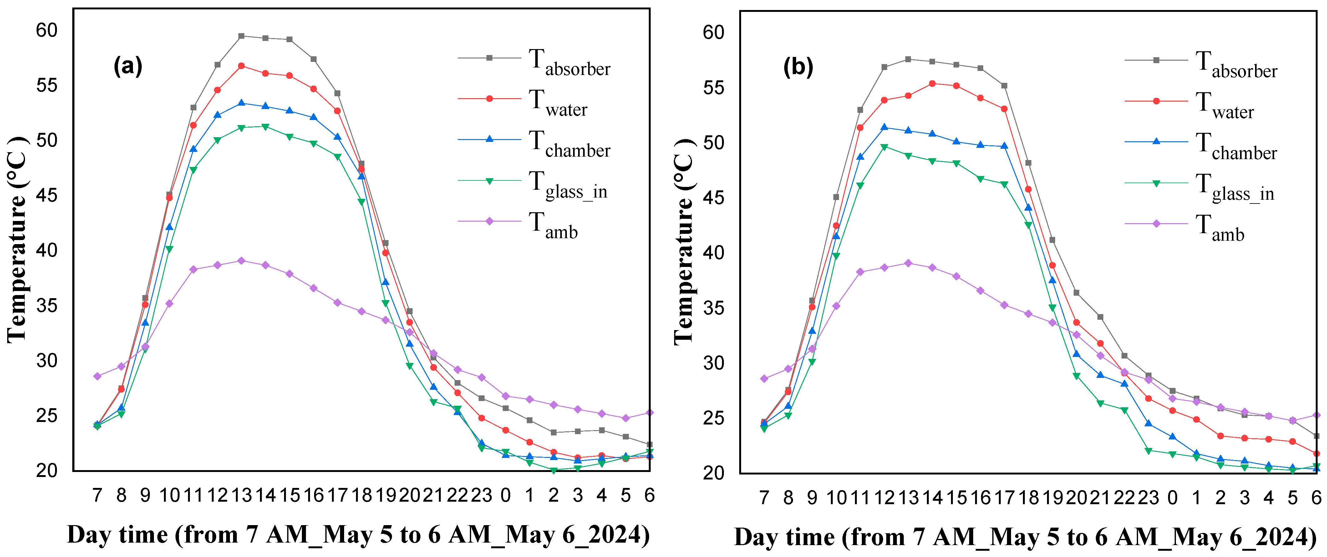 Inventions 10 00109 g006