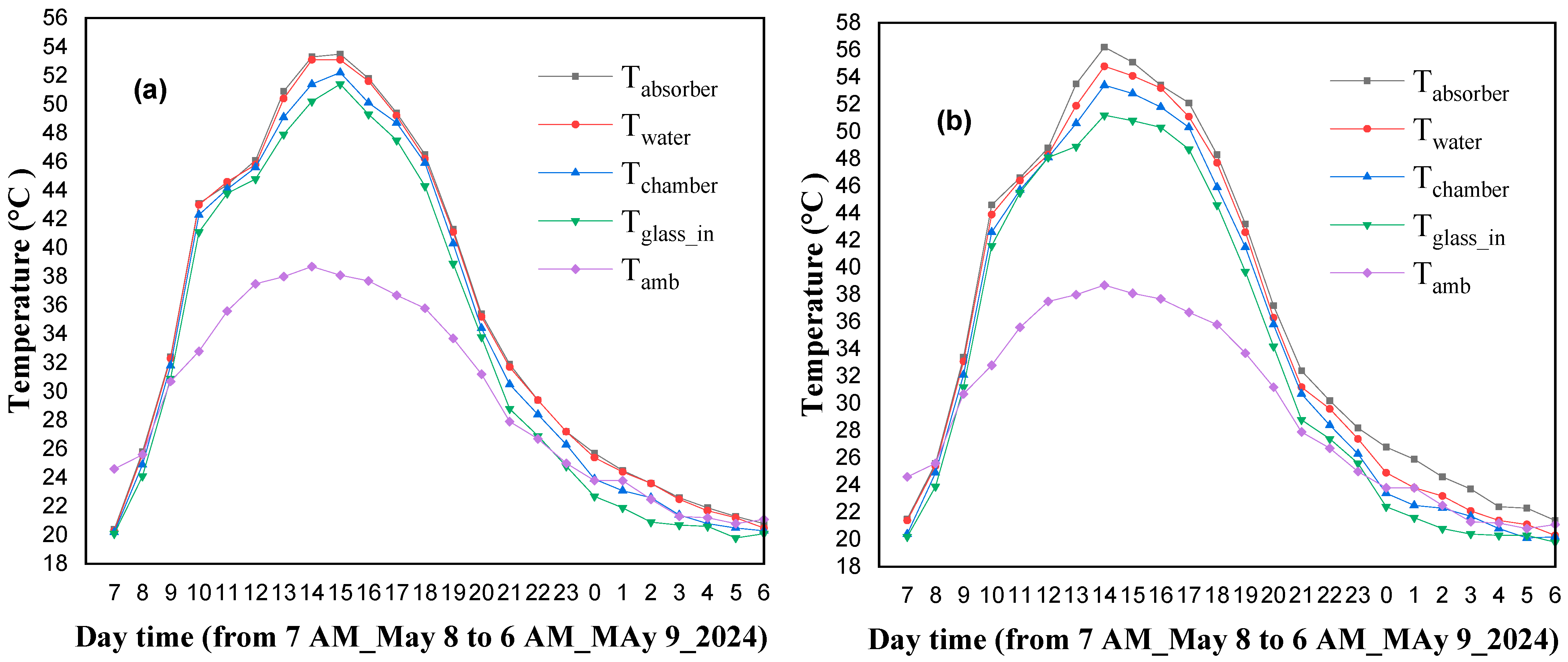 Inventions 10 00109 g008