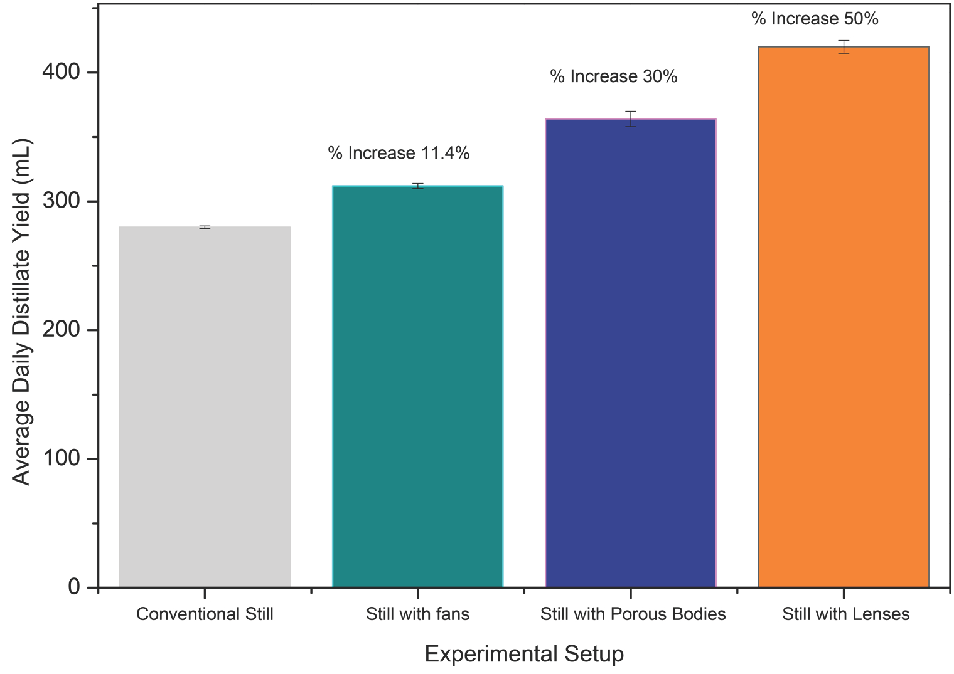 Inventions 10 00109 g009