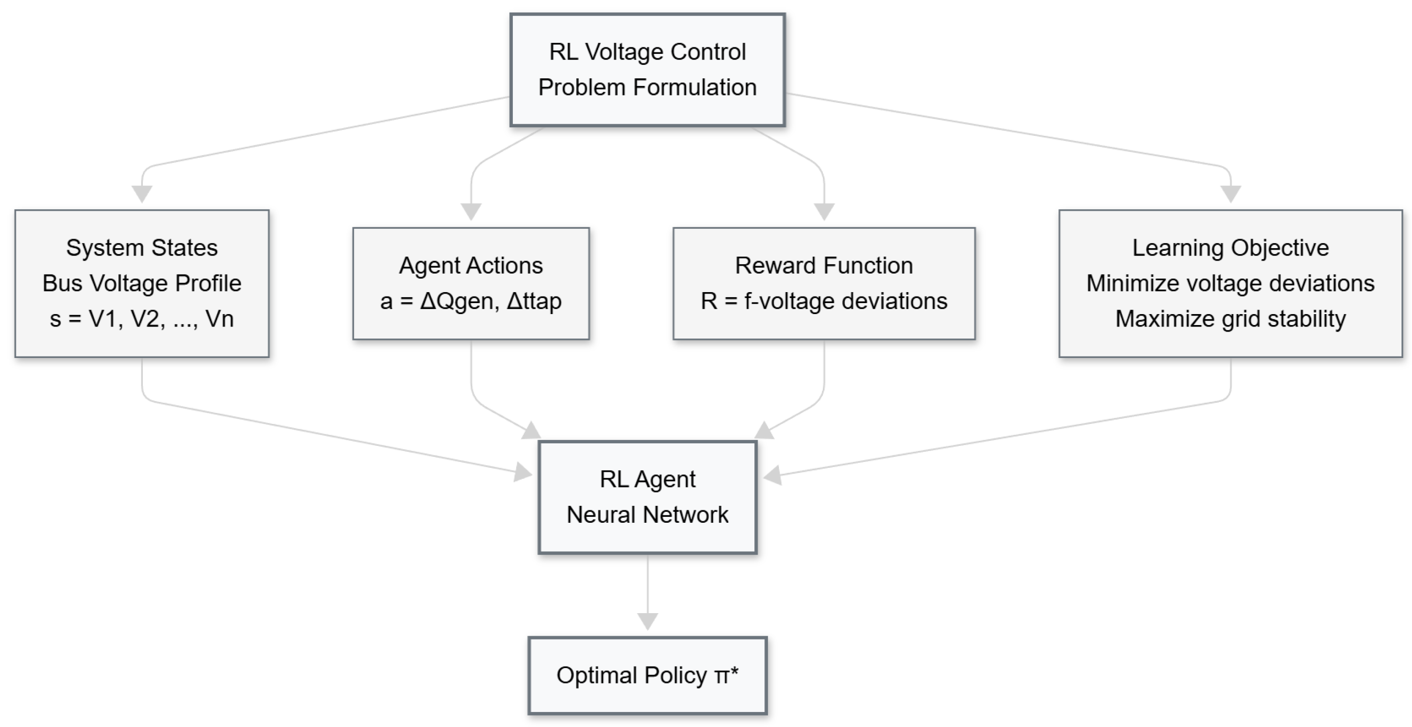 Inventions 10 00110 g001