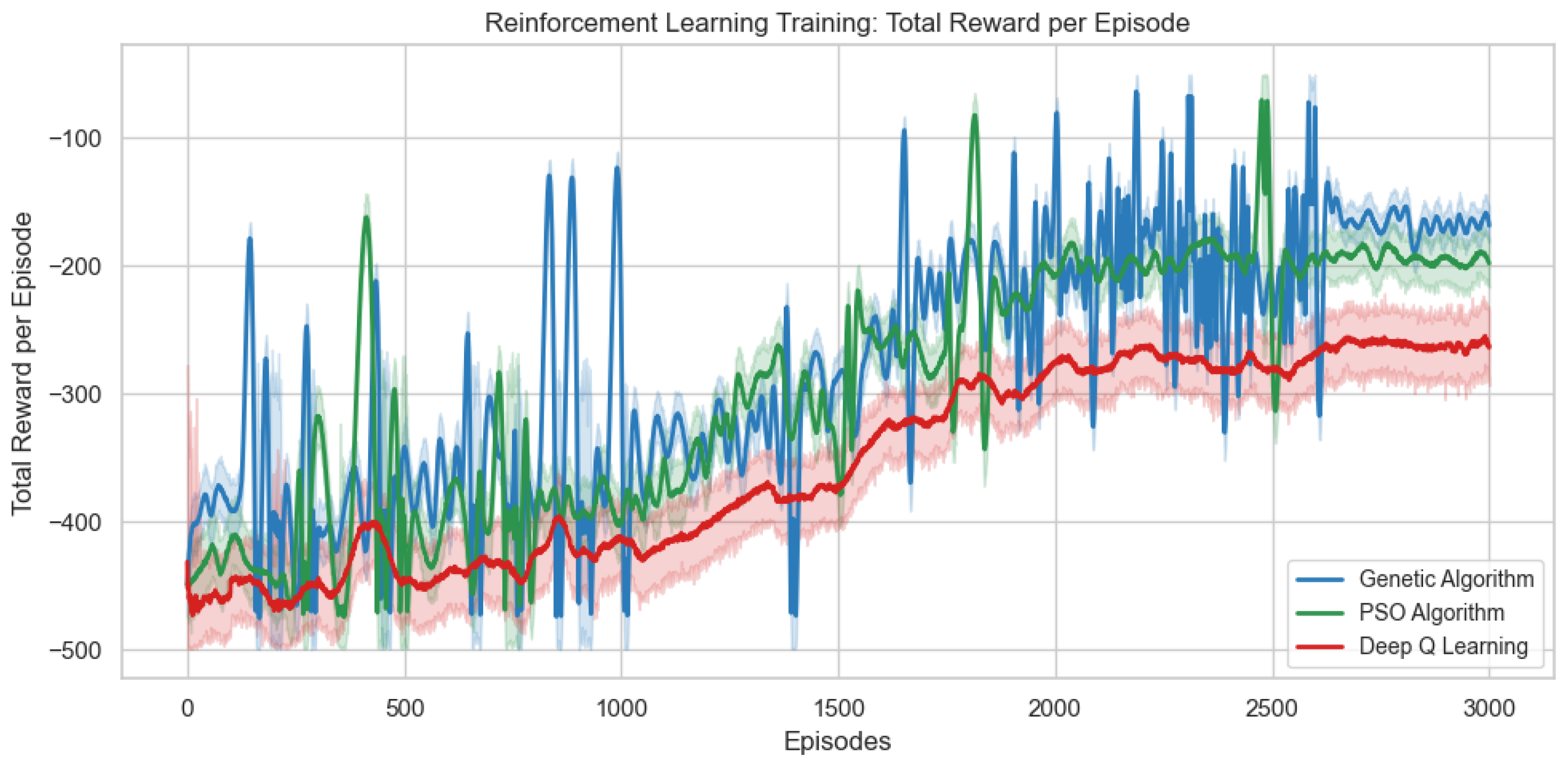 Inventions 10 00110 g002