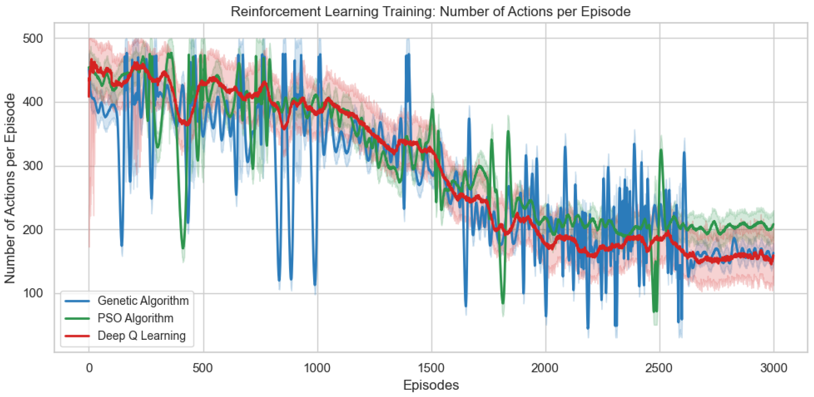 Inventions 10 00110 g003
