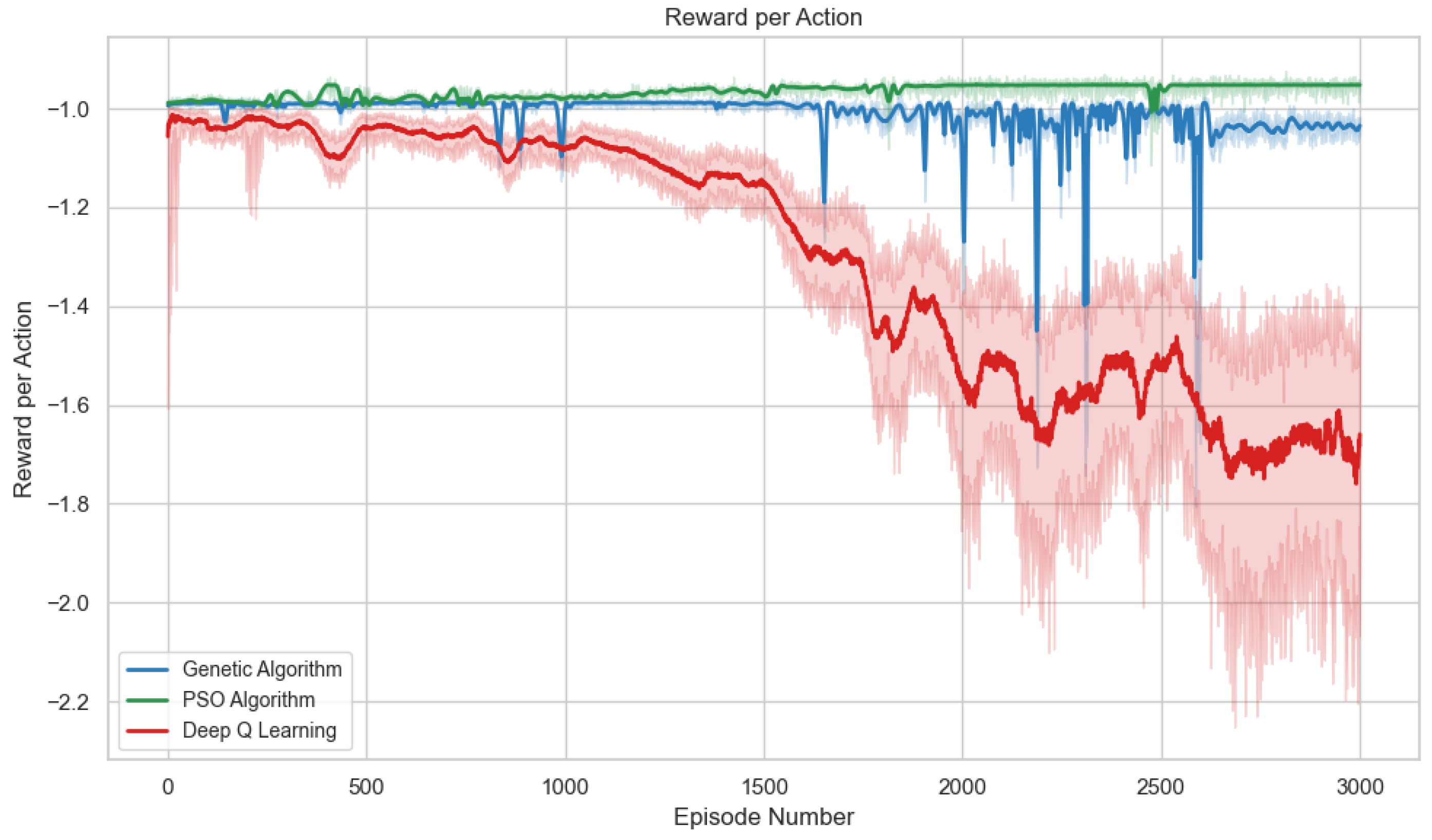 Inventions 10 00110 g004