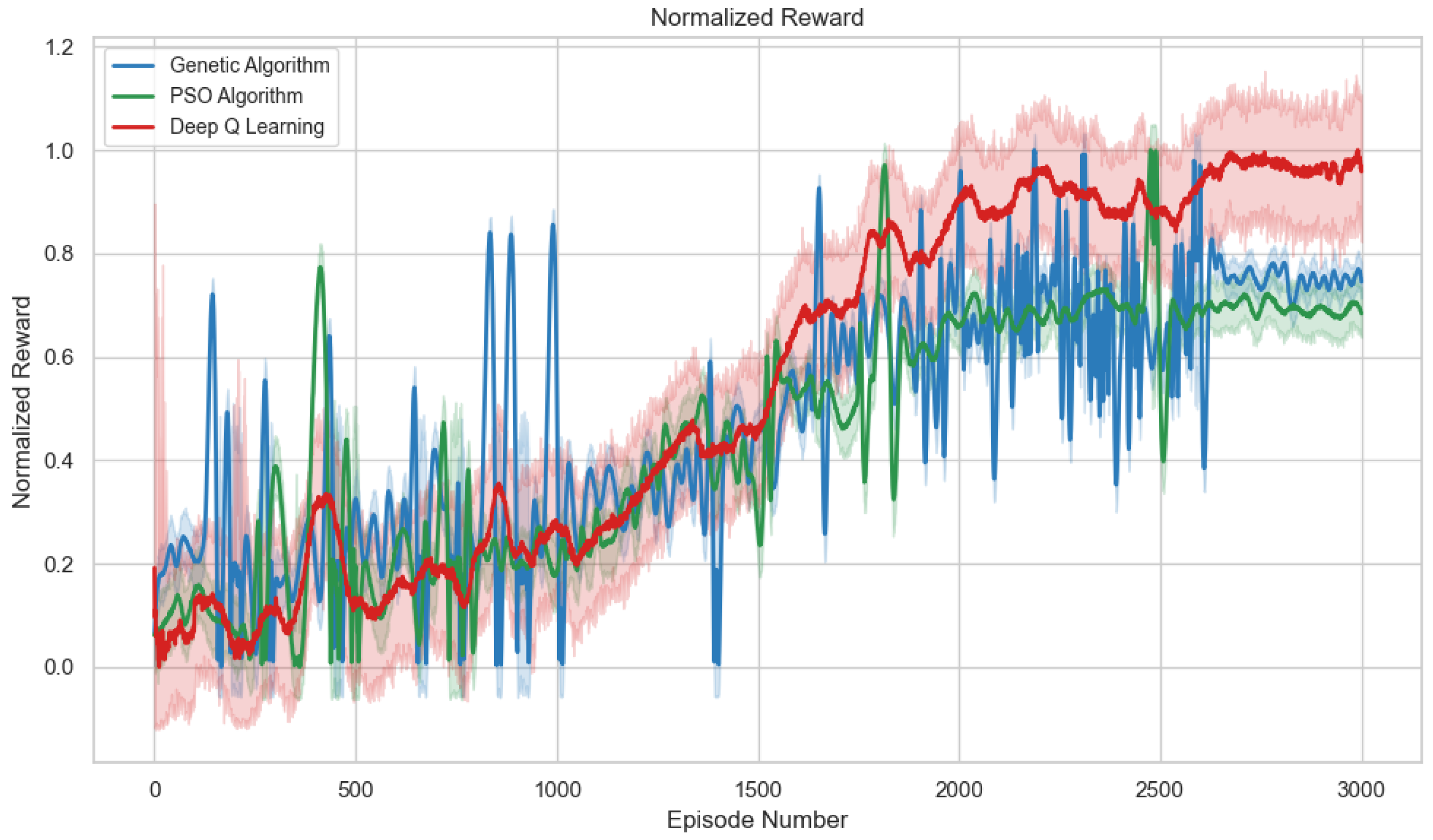 Inventions 10 00110 g005