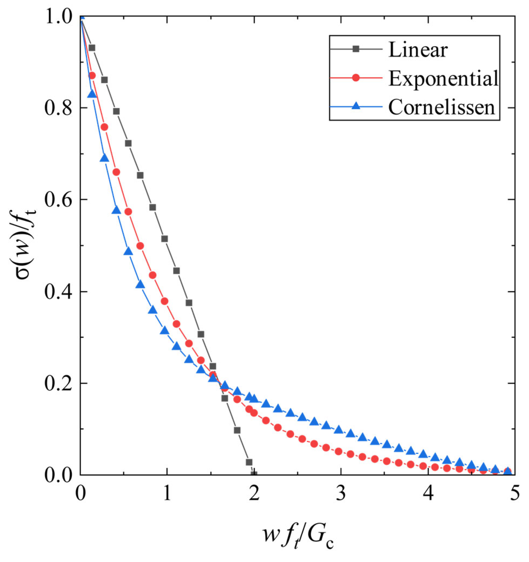 Inventions 10 00111 g002