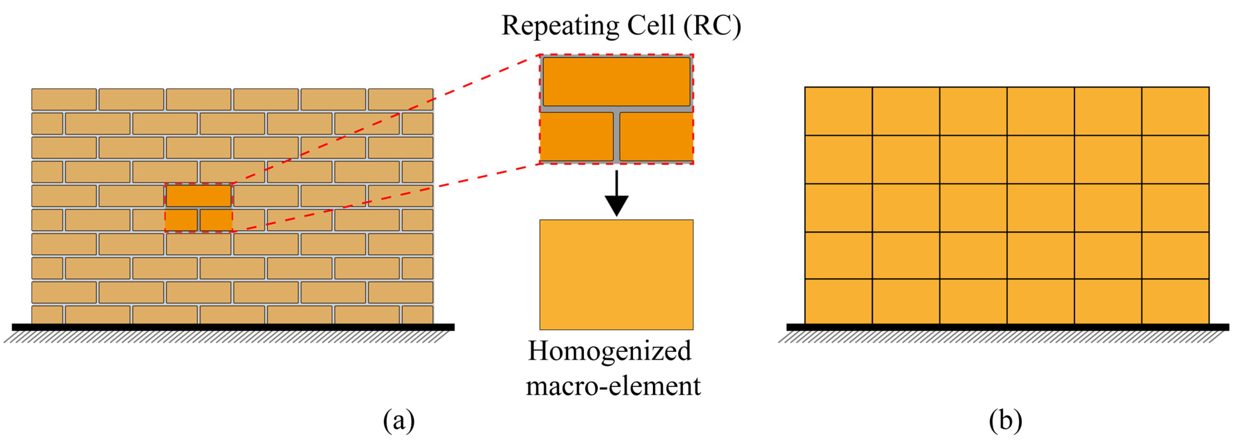 Inventions 10 00111 g003