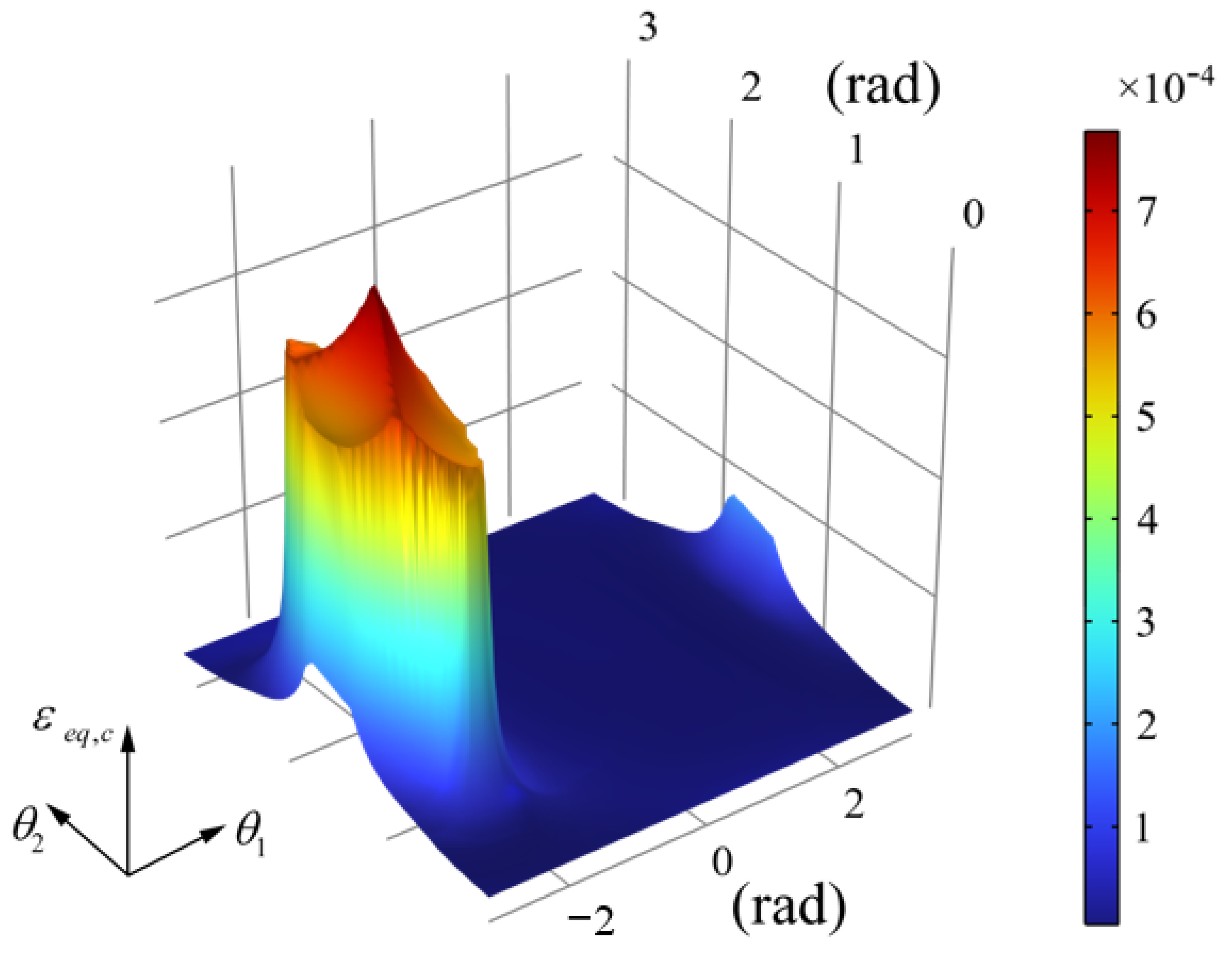 Inventions 10 00111 g006