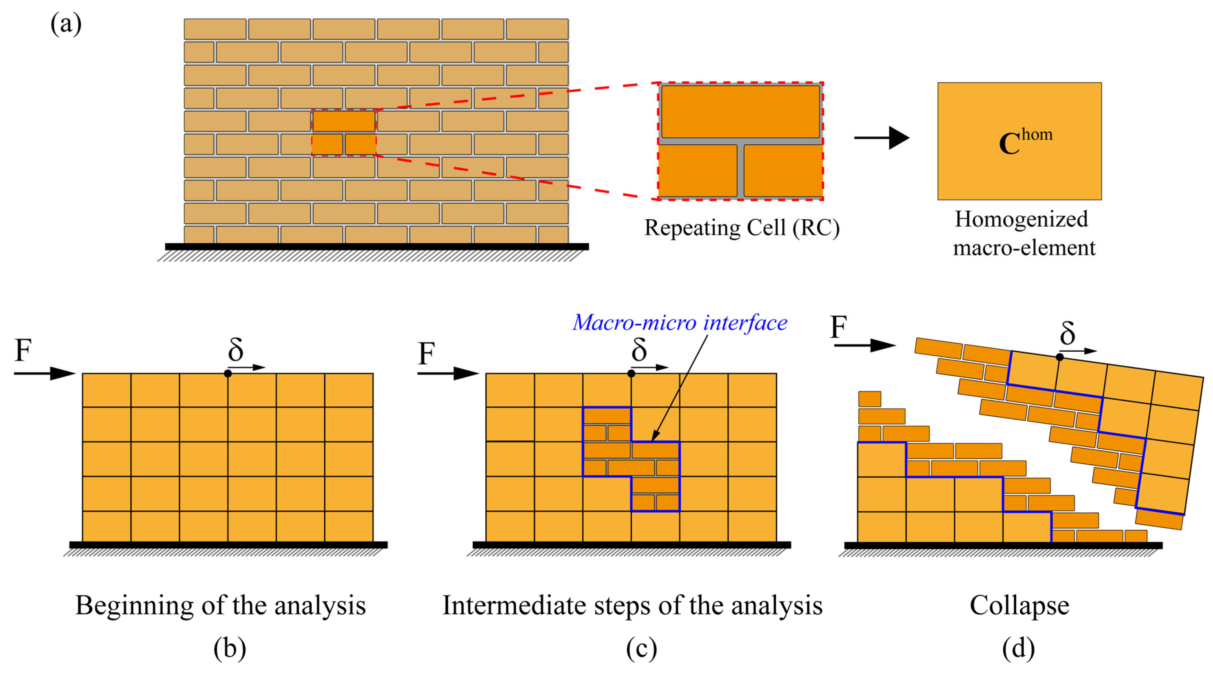 Inventions 10 00111 g008