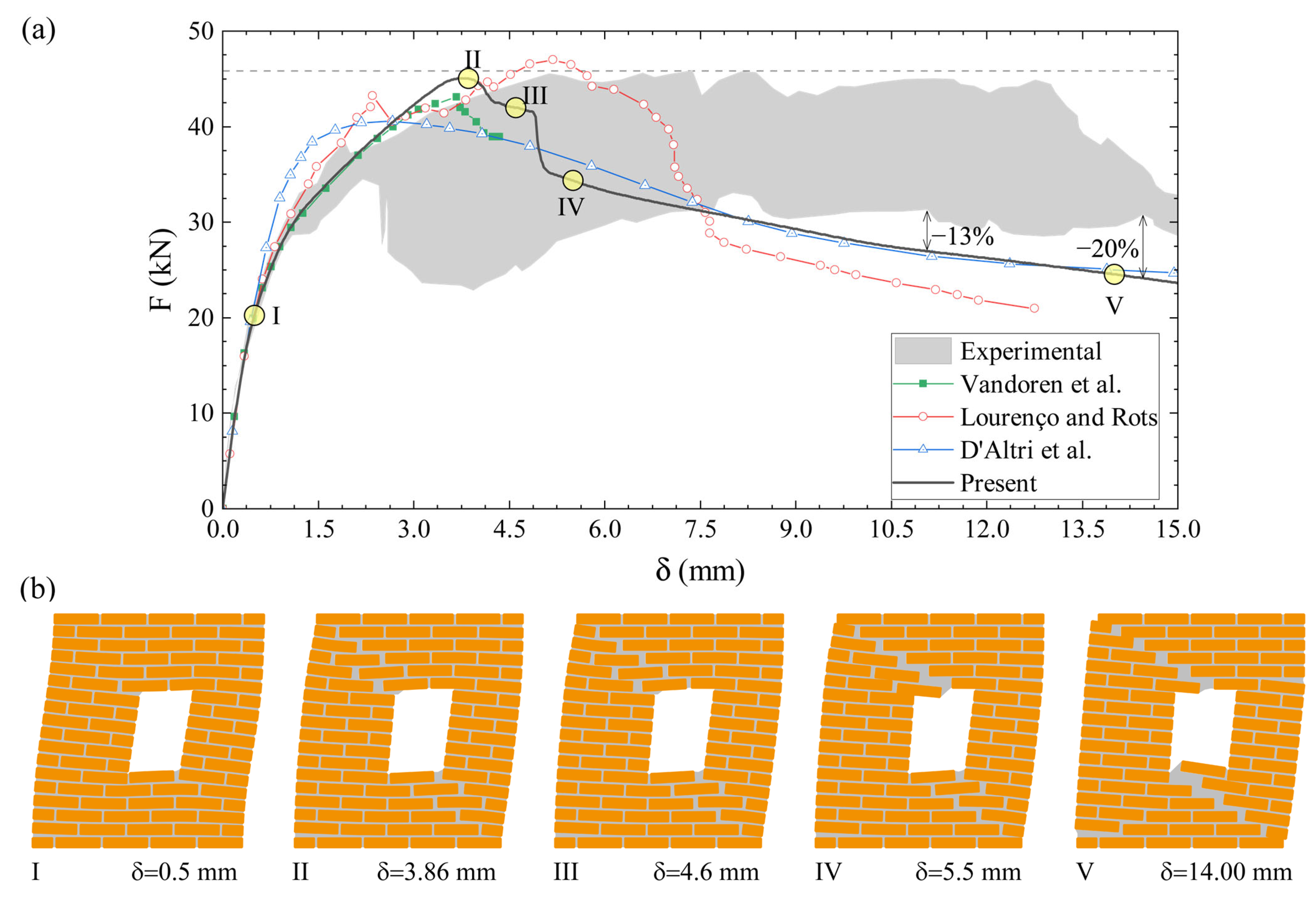 Inventions 10 00111 g010