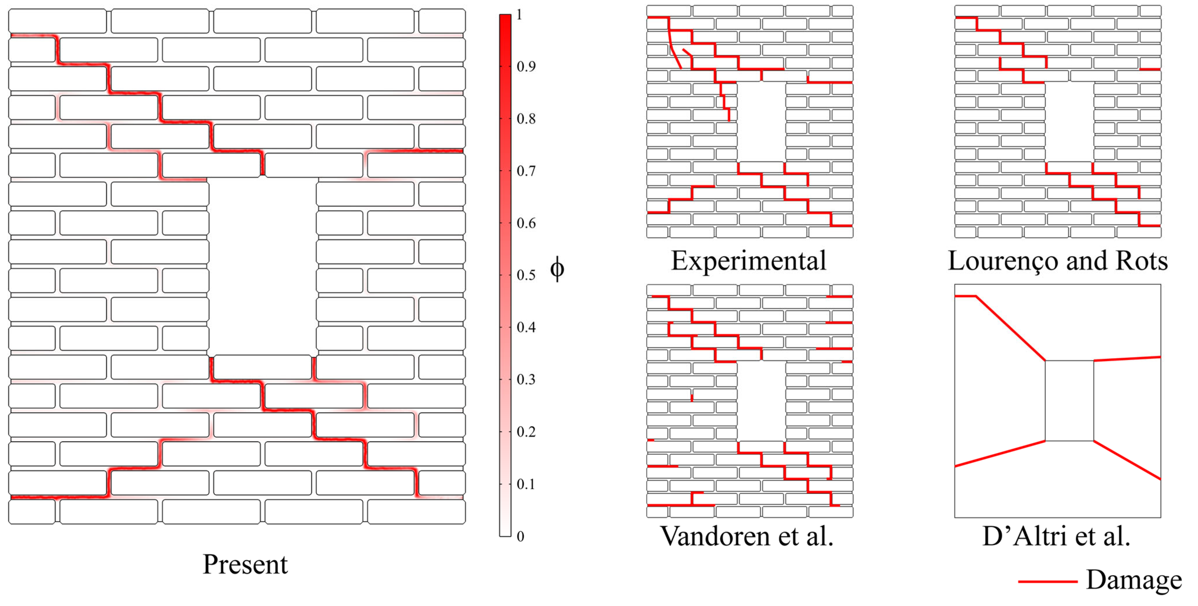 Inventions 10 00111 g011