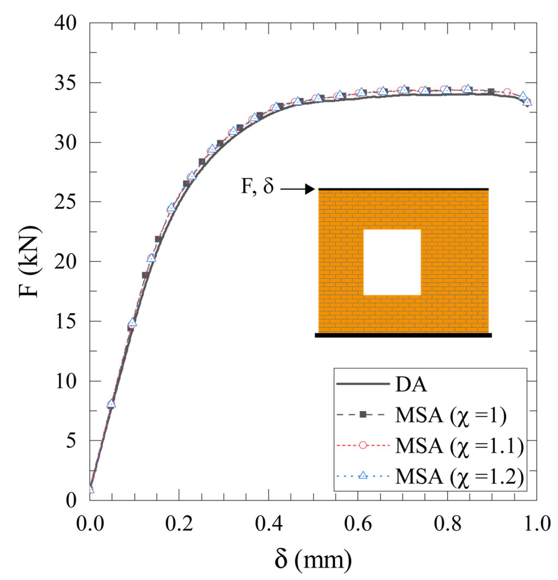 Inventions 10 00111 g014