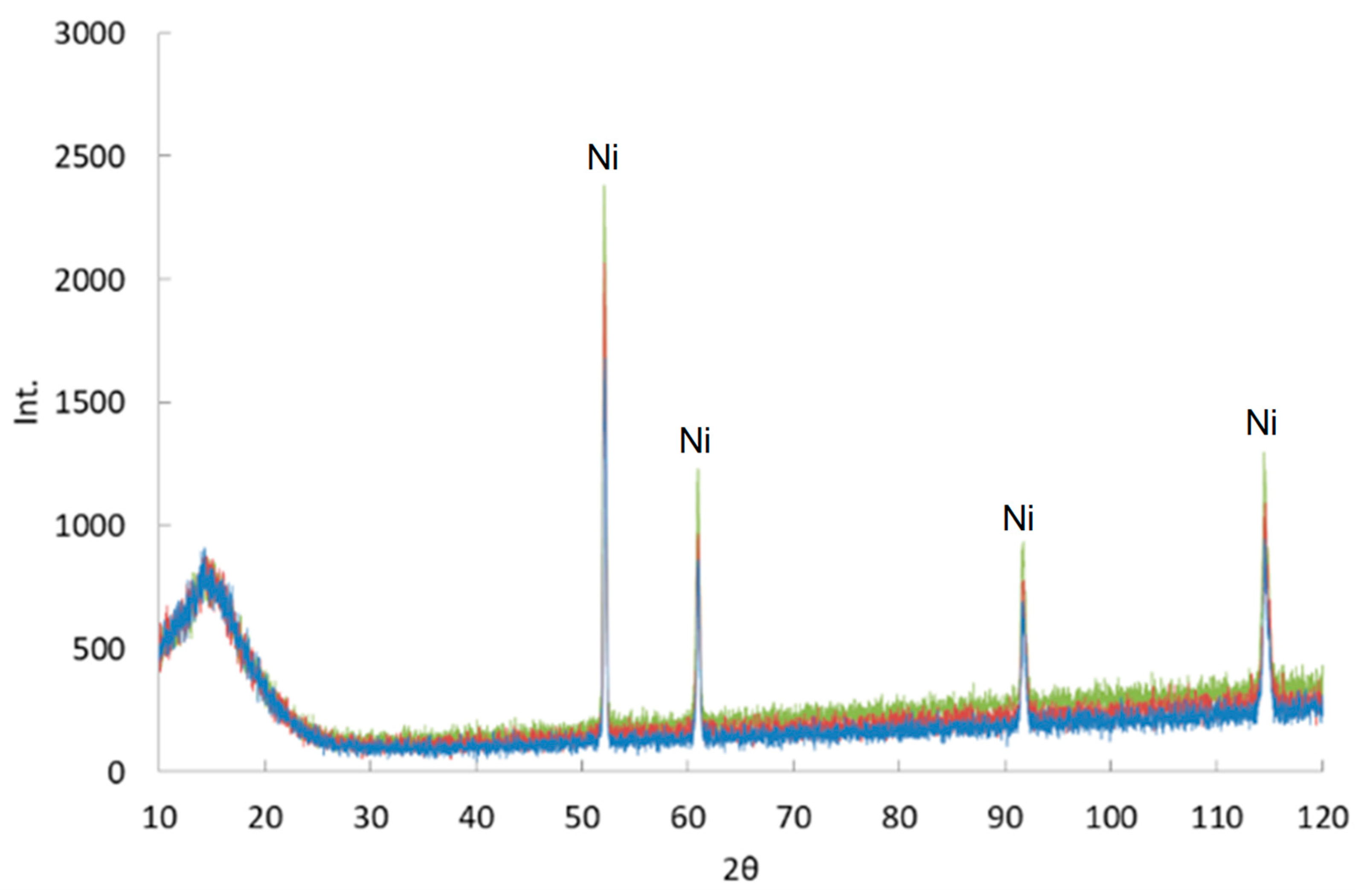 Inventions 11 00001 g003