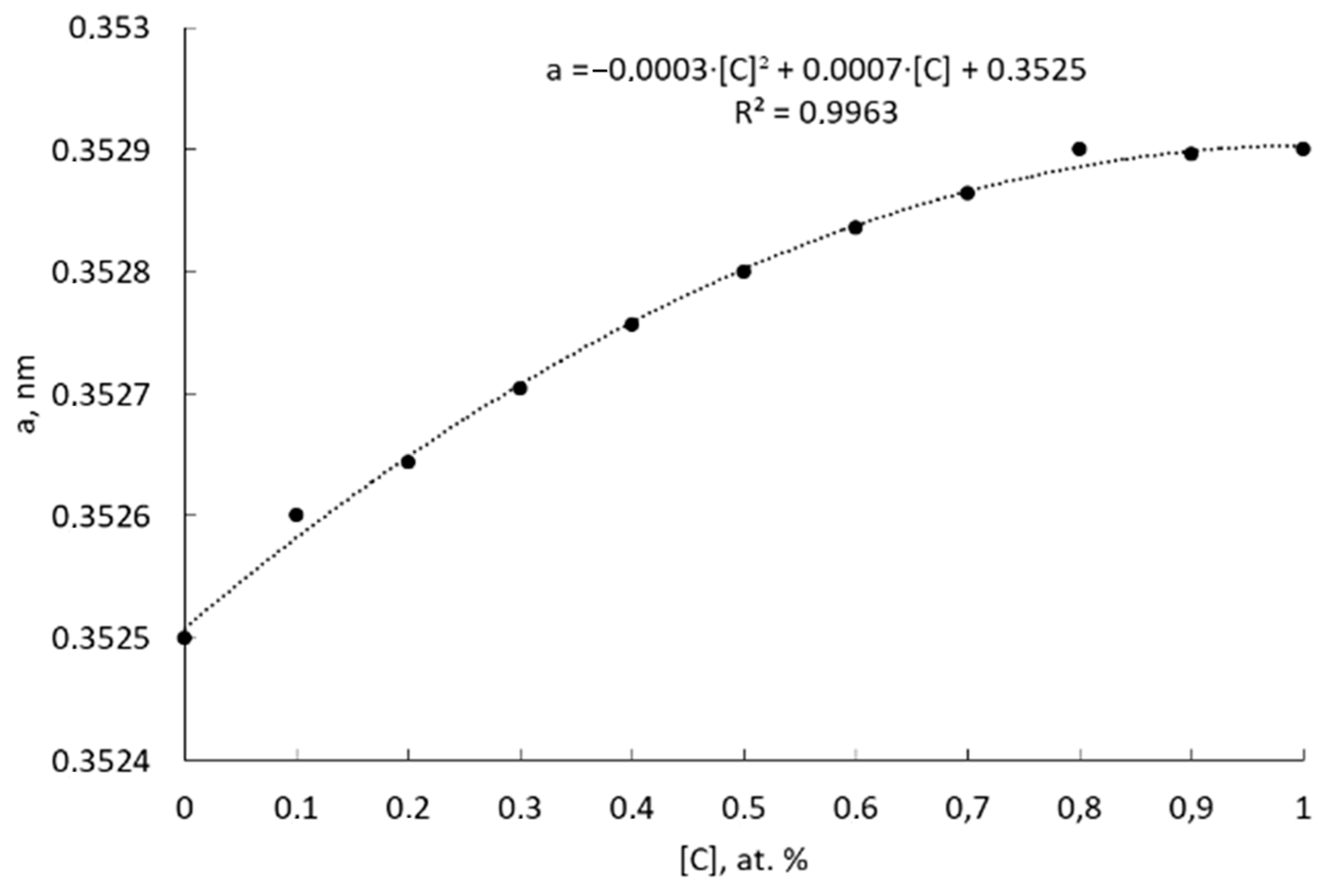 Inventions 11 00001 g004