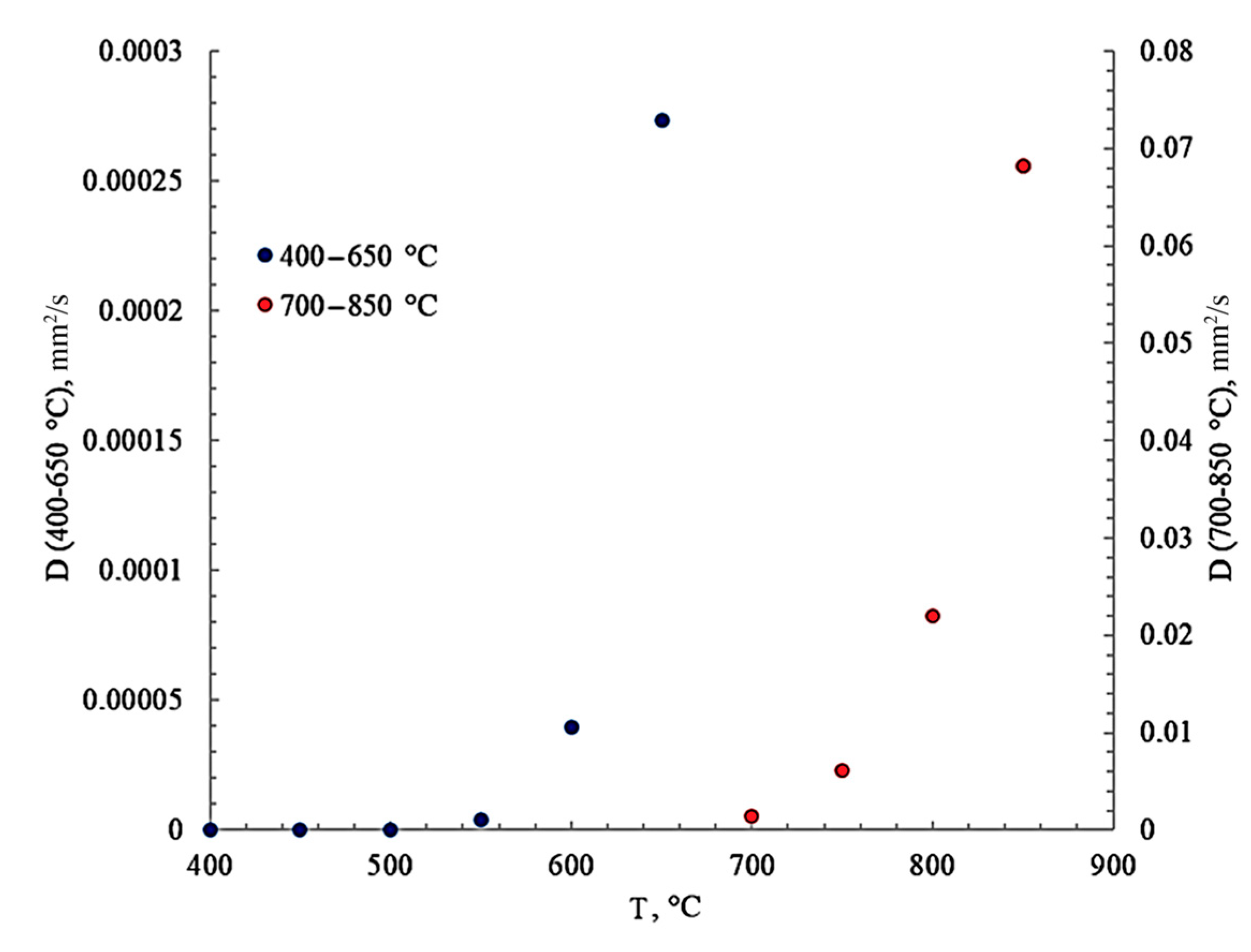 Inventions 11 00001 g013