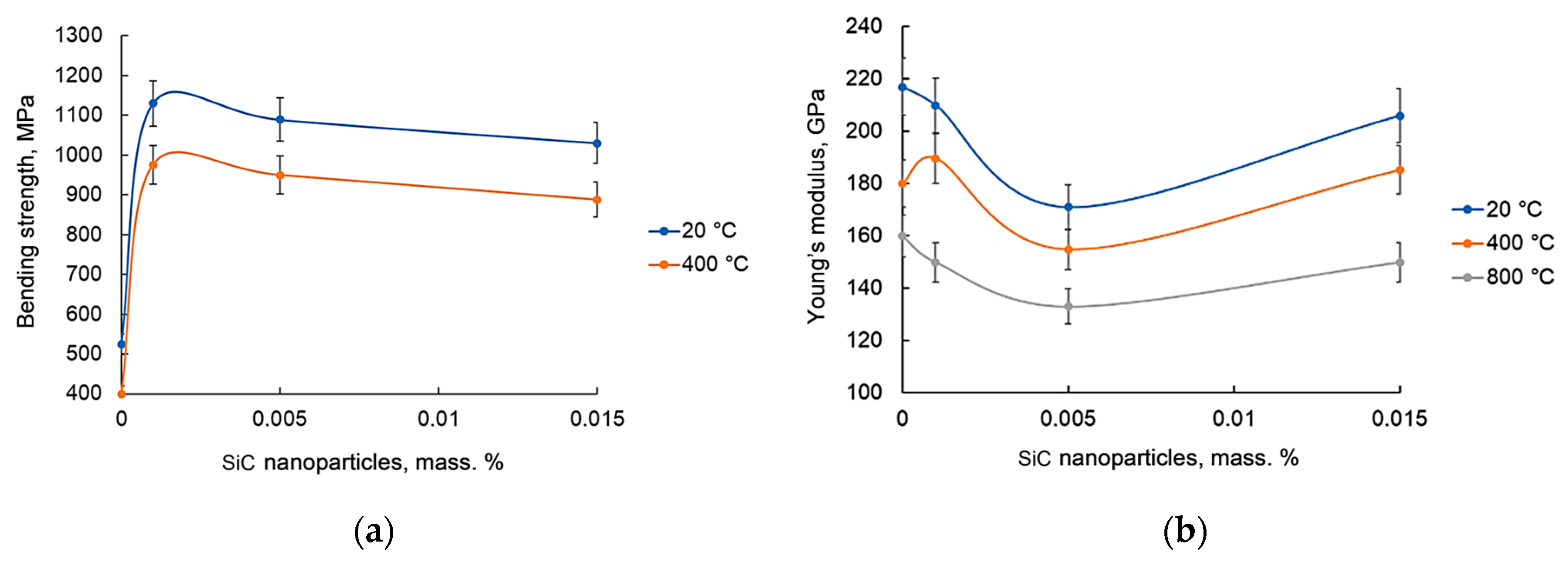Inventions 11 00001 g017