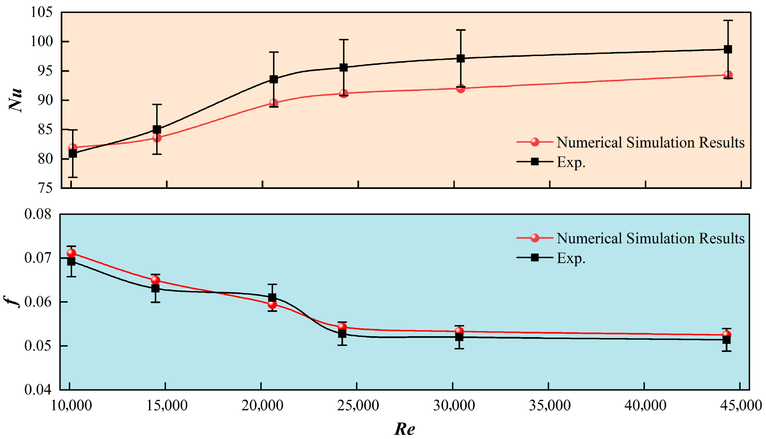 Inventions 11 00005 g005