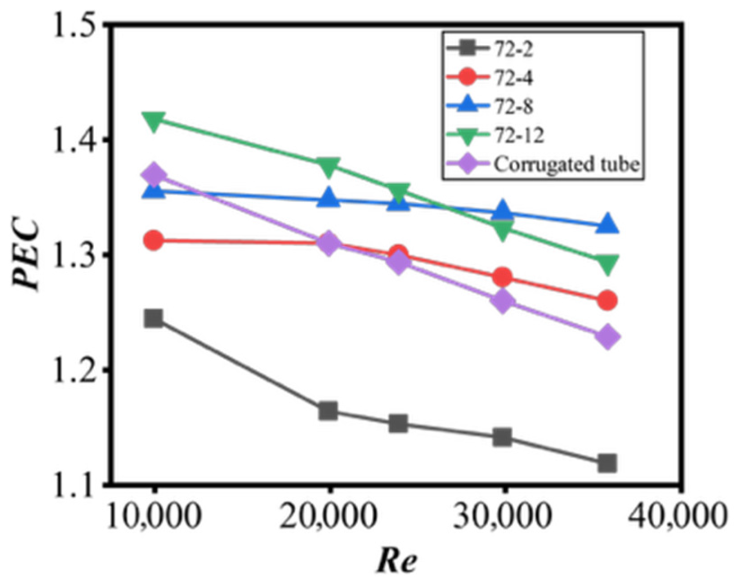 Inventions 11 00005 g013