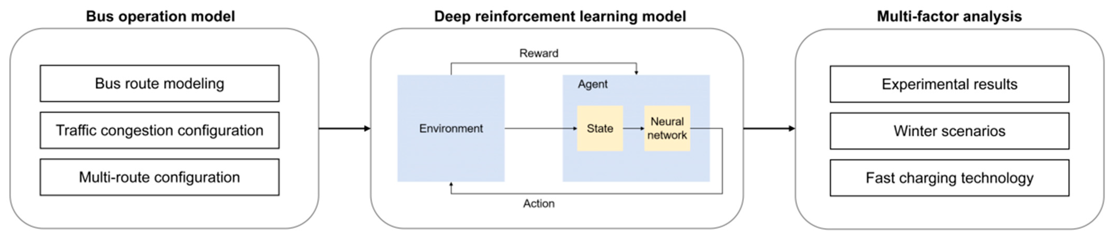 Inventions 11 00009 g001