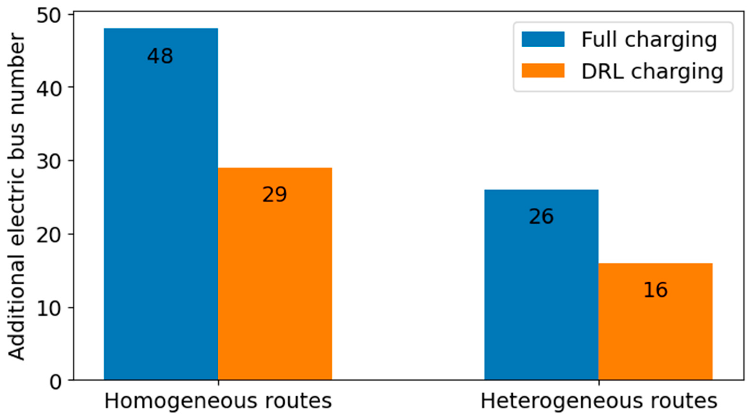Inventions 11 00009 g010