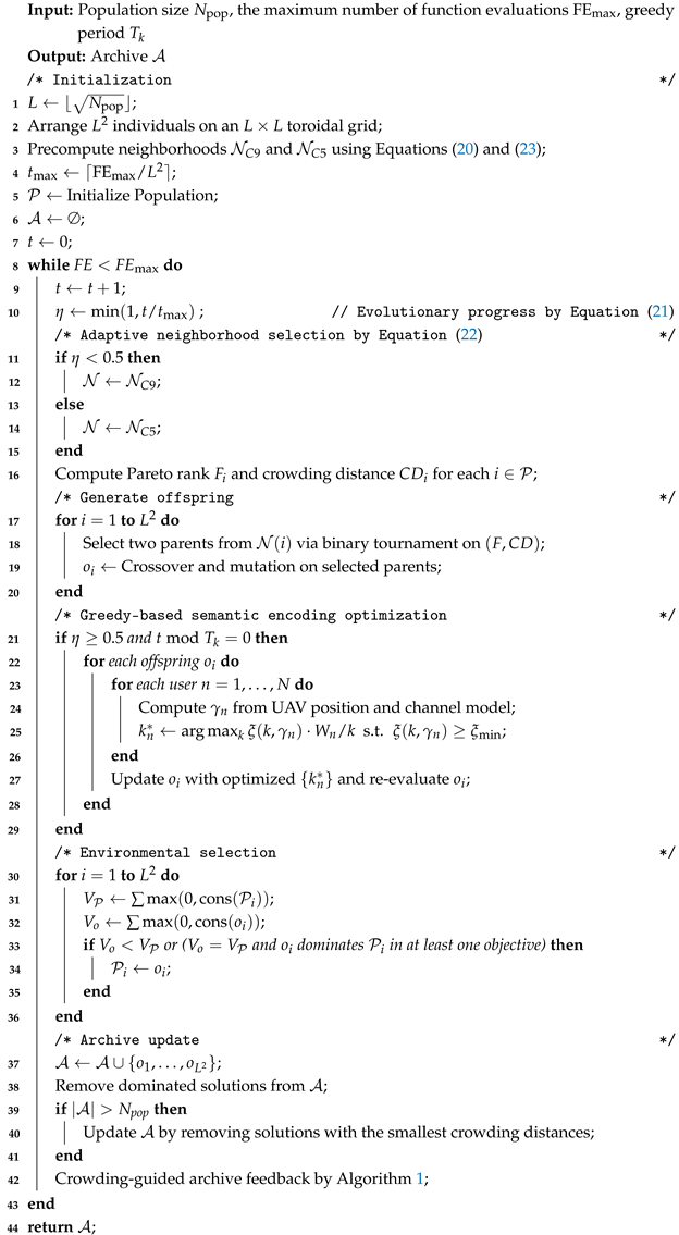 Inventions 11 00040 i002 Inventions 11 00040 i002