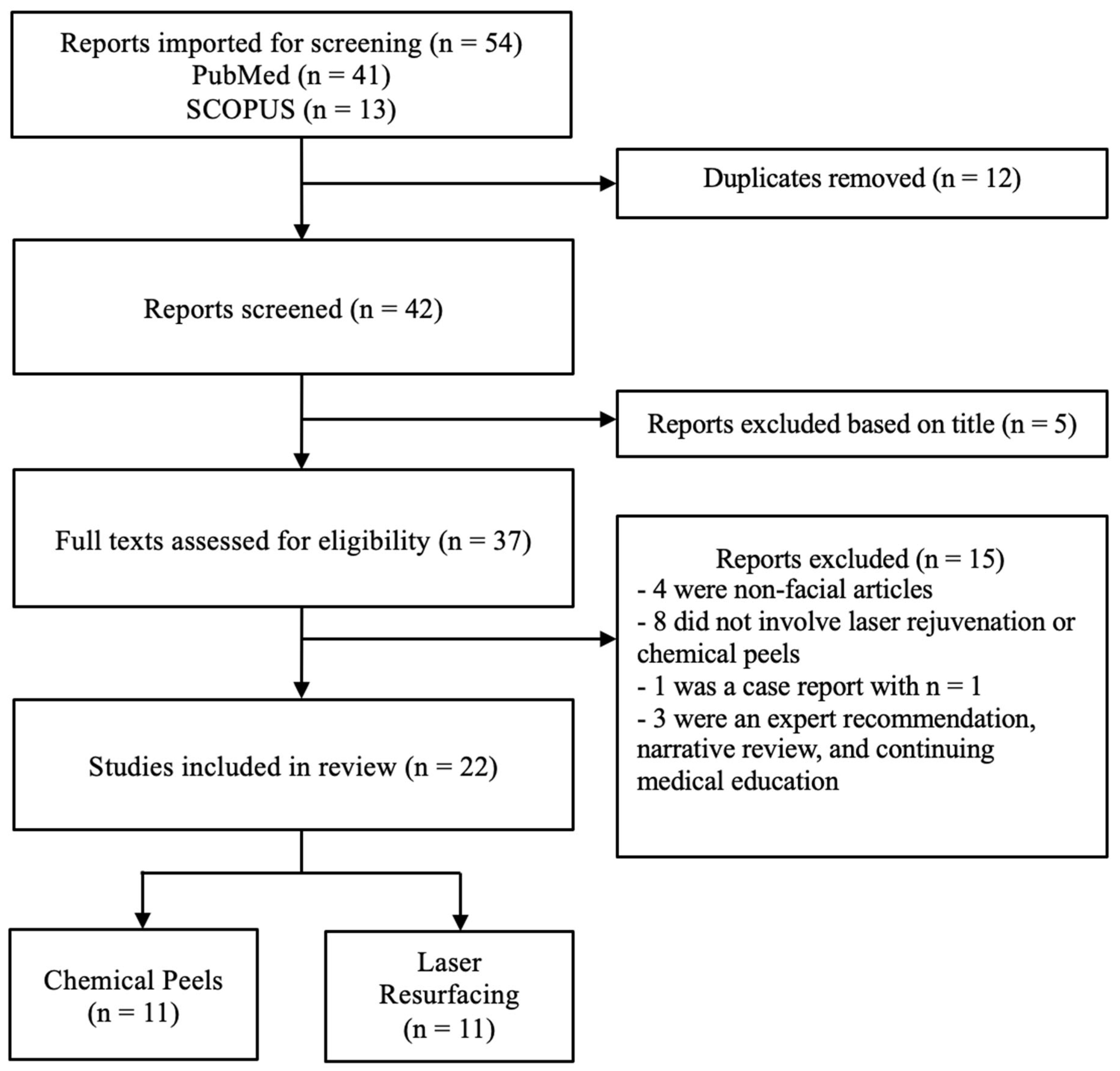 Jaestheticmed 01 00005 g001 Jaestheticmed 01 00005 g001