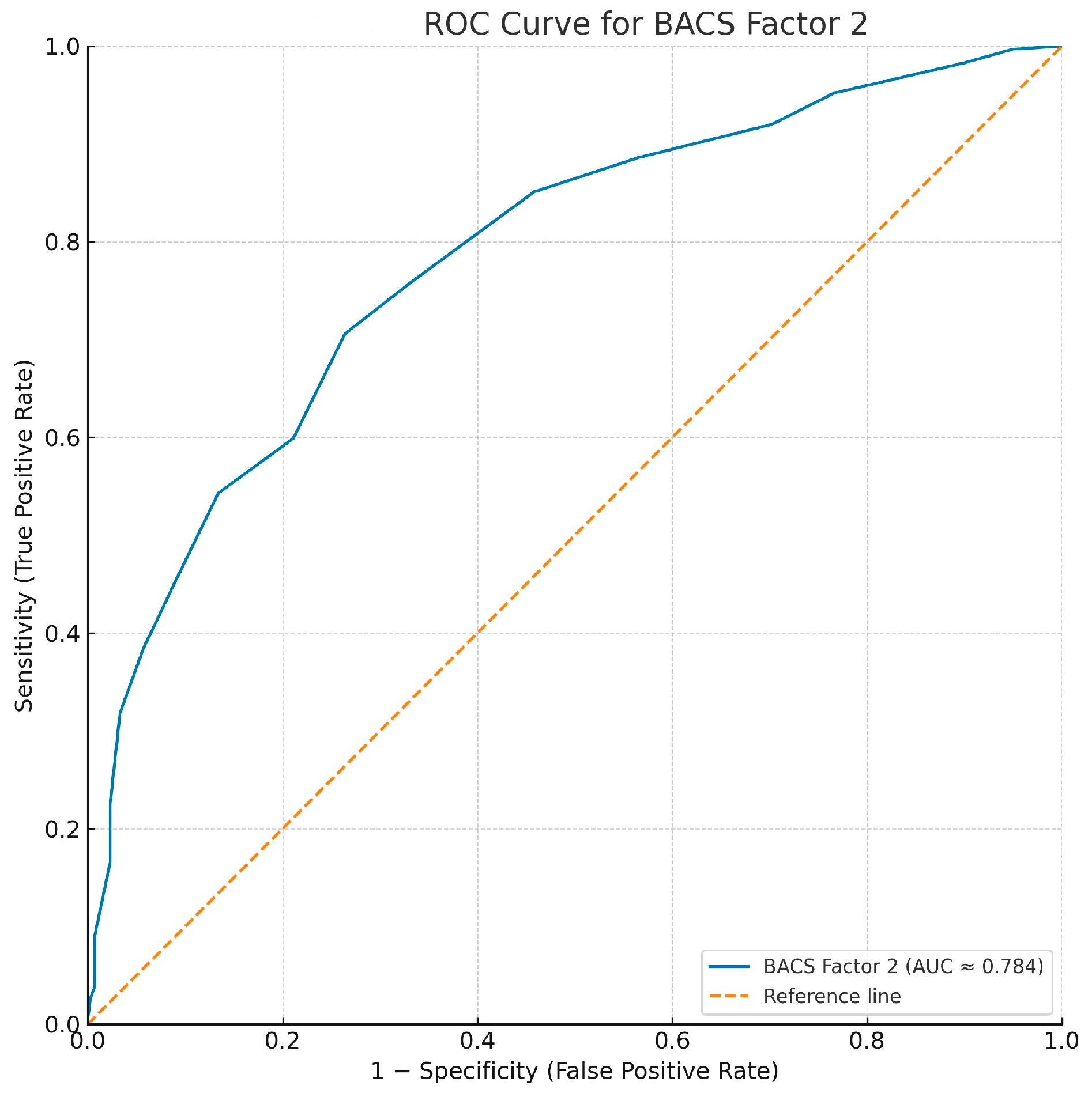 Jaestheticmed 01 00007 g003 Jaestheticmed 01 00007 g003