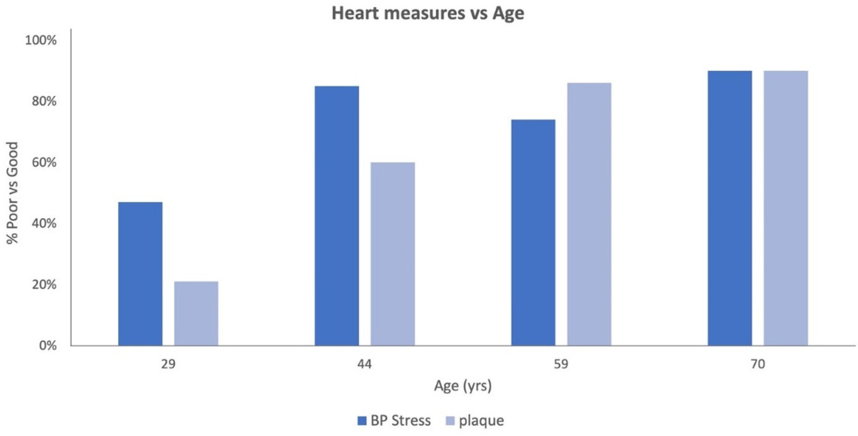 JAL Free FullText InClinic Measurements of Vascular Risk and