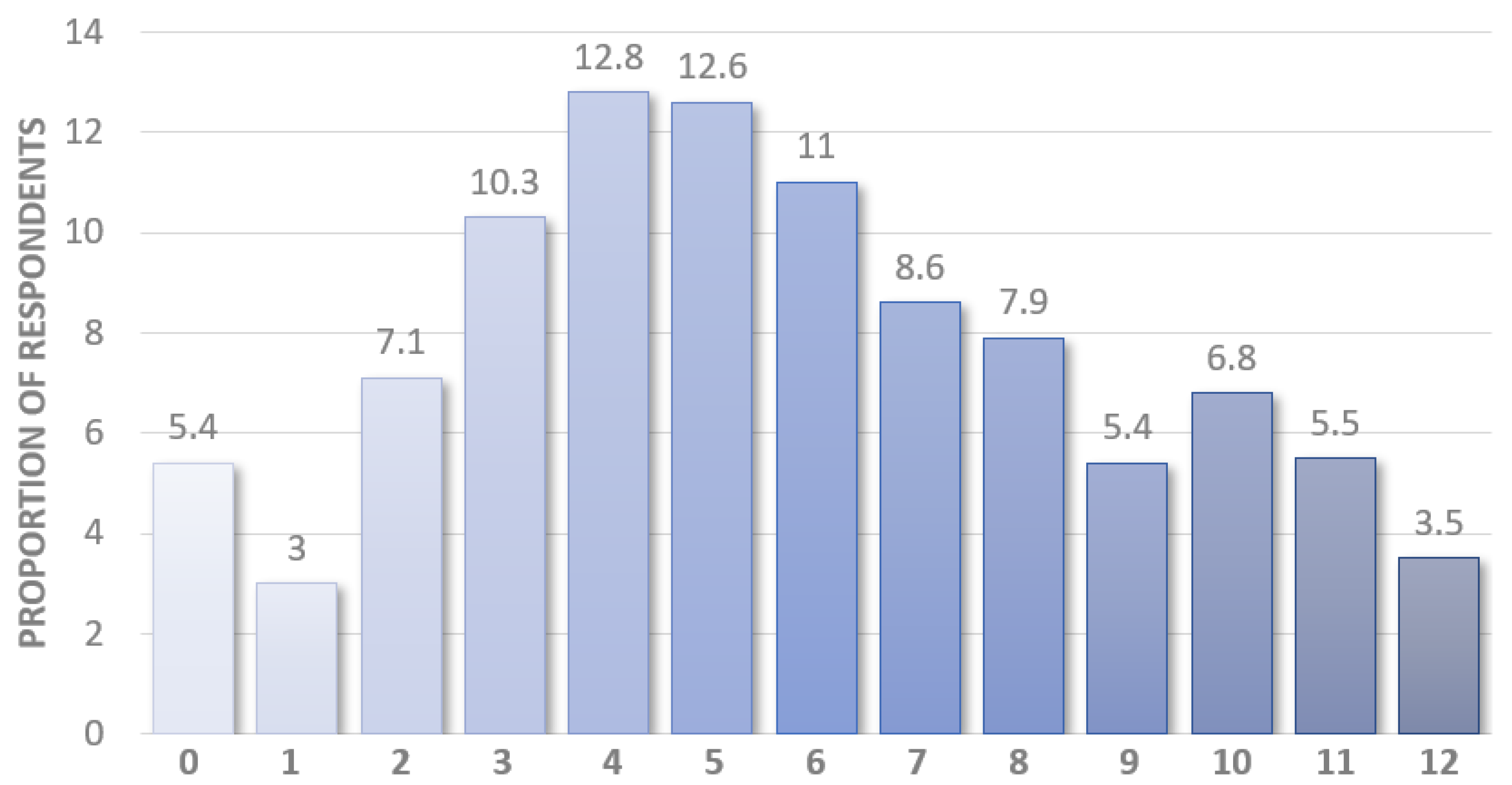 Jal 02 00021 g001 550