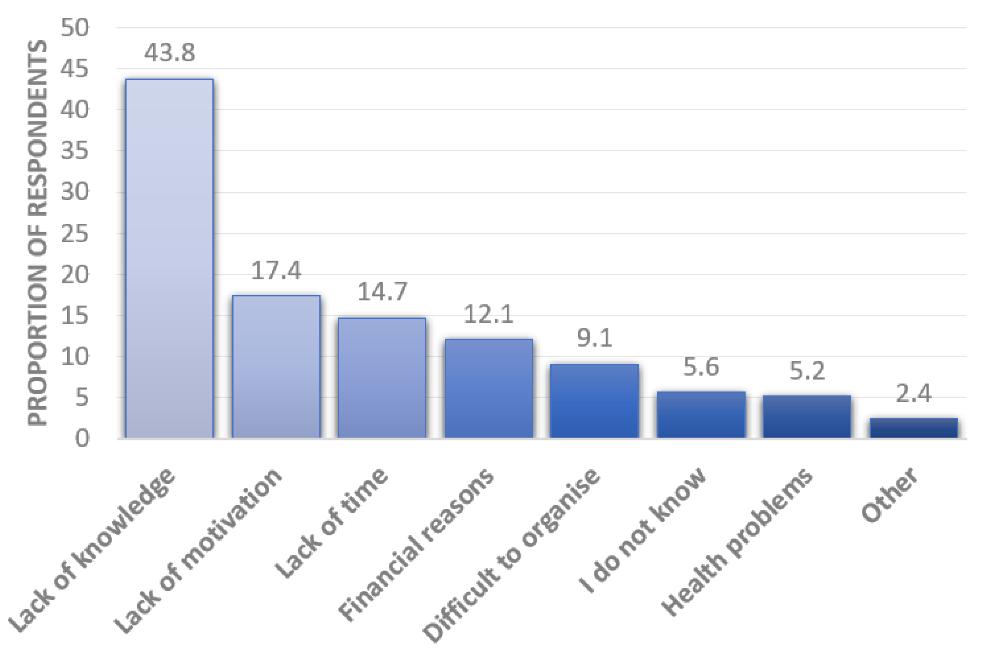 Jal 02 00021 g004 550