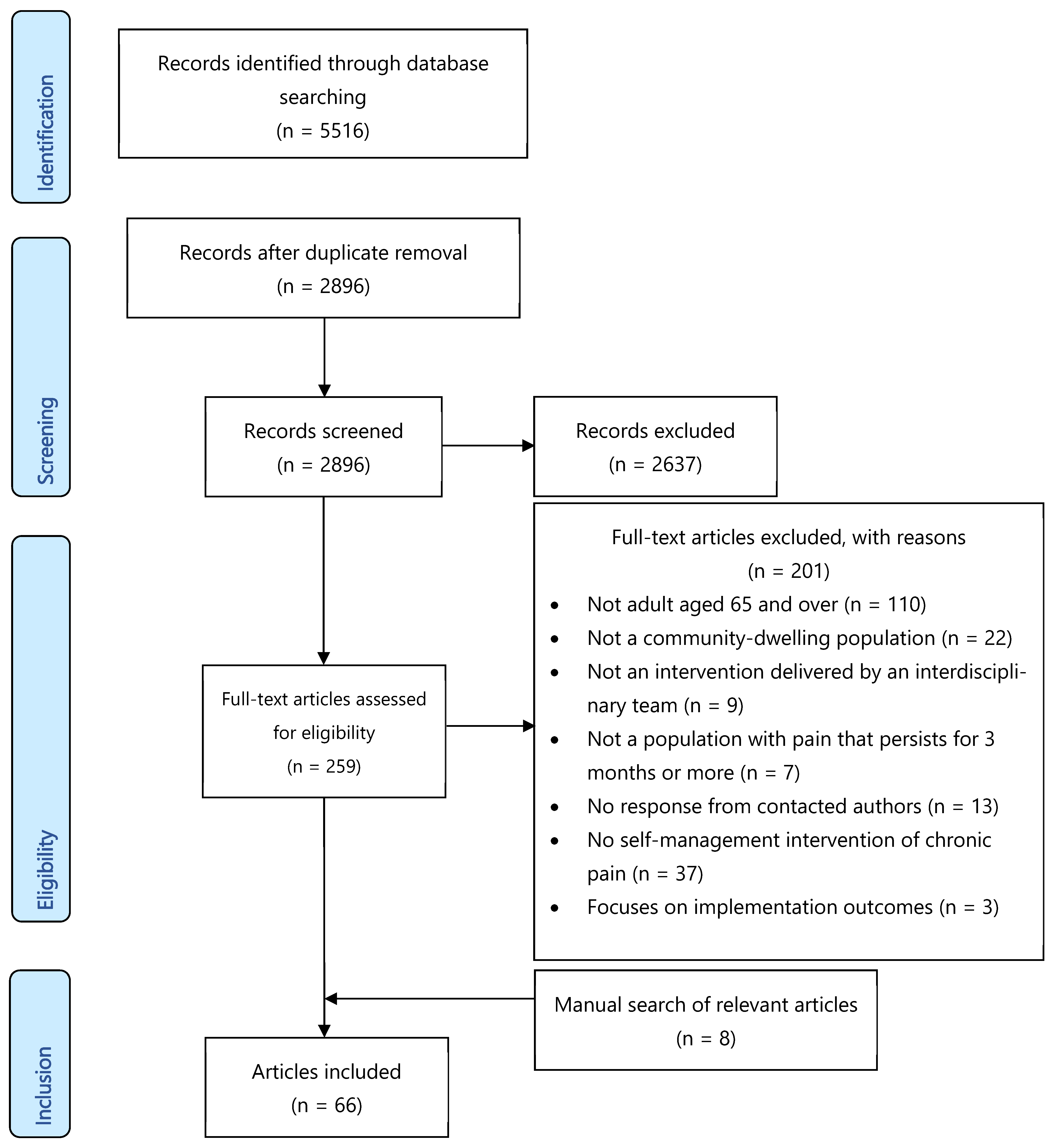 Jal 04 00007 g001 Jal 04 00007 g001