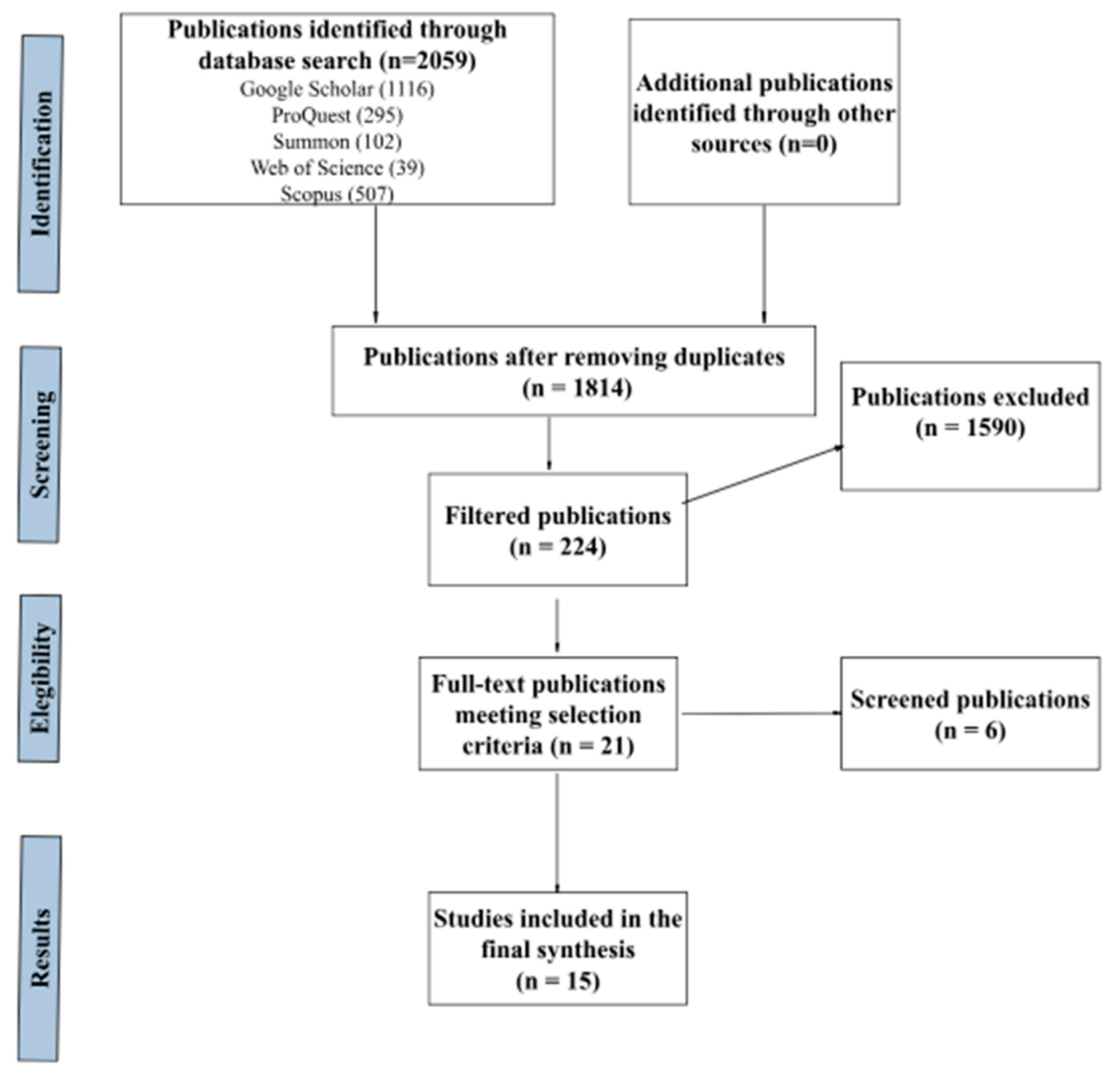 Jal 04 00015 g001 Jal 04 00015 g001