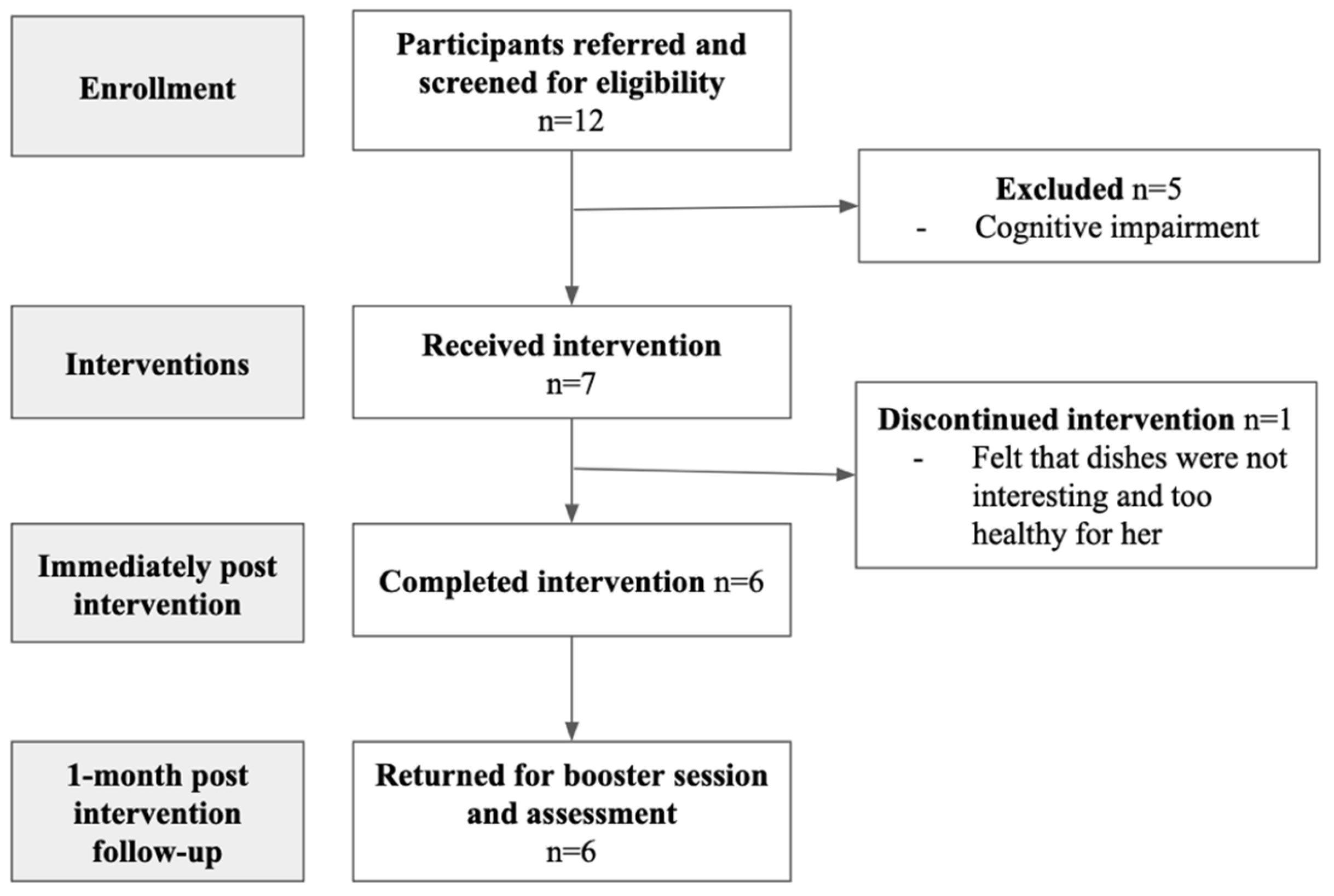Jal 05 00008 g001 Jal 05 00008 g001
