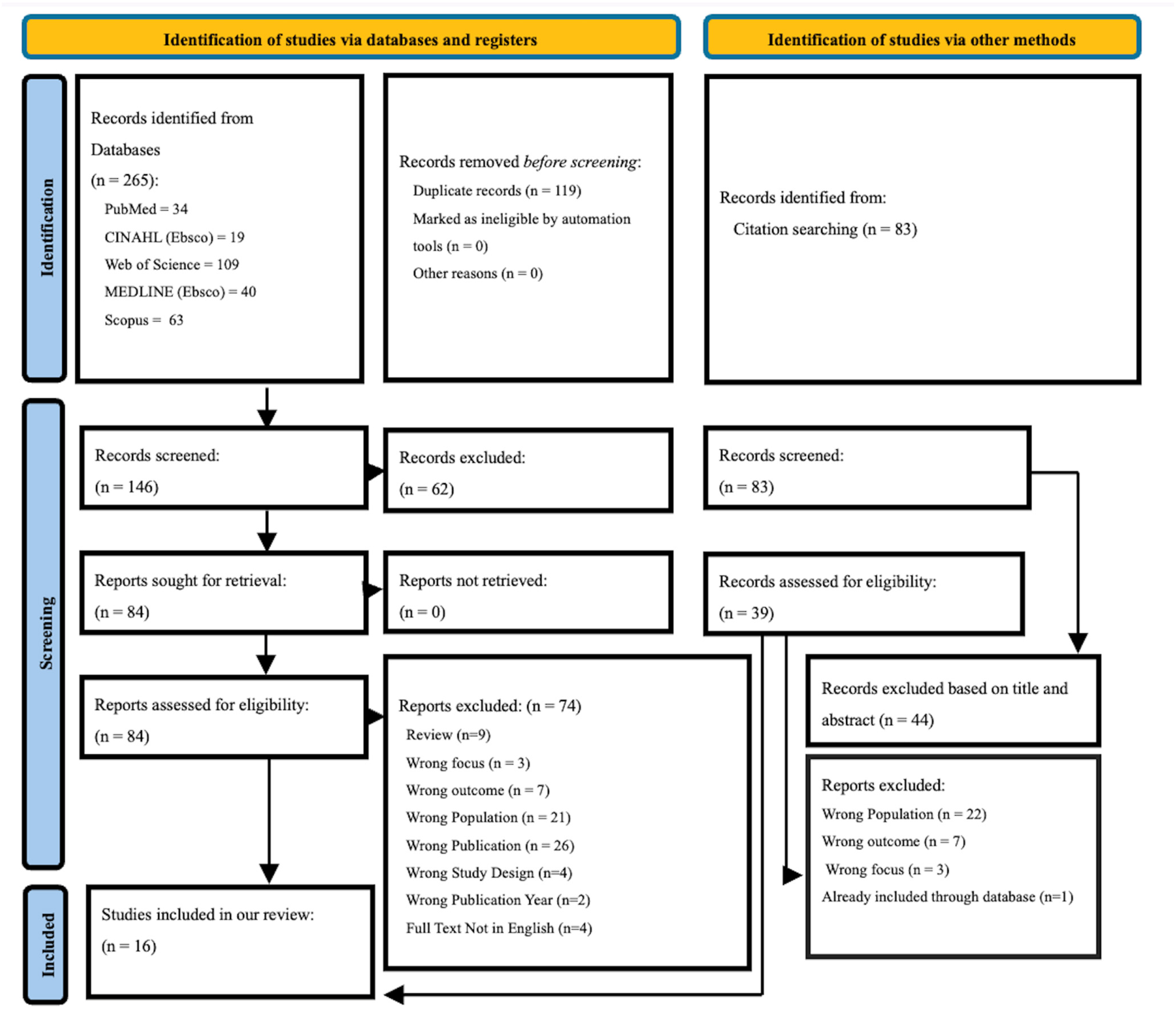 Jal 05 00034 g001 Jal 05 00034 g001