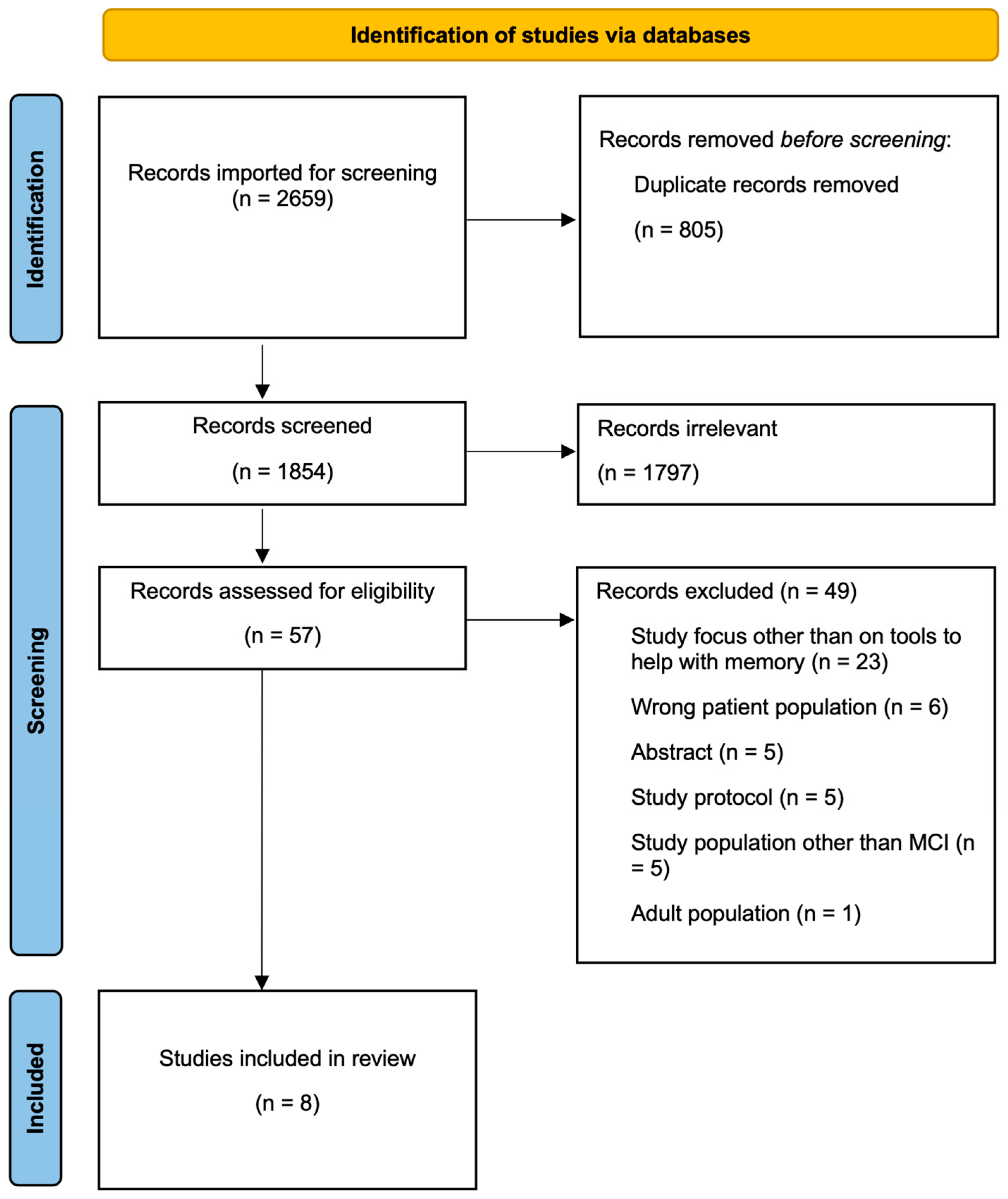 Jal 05 00042 g001 Jal 05 00042 g001