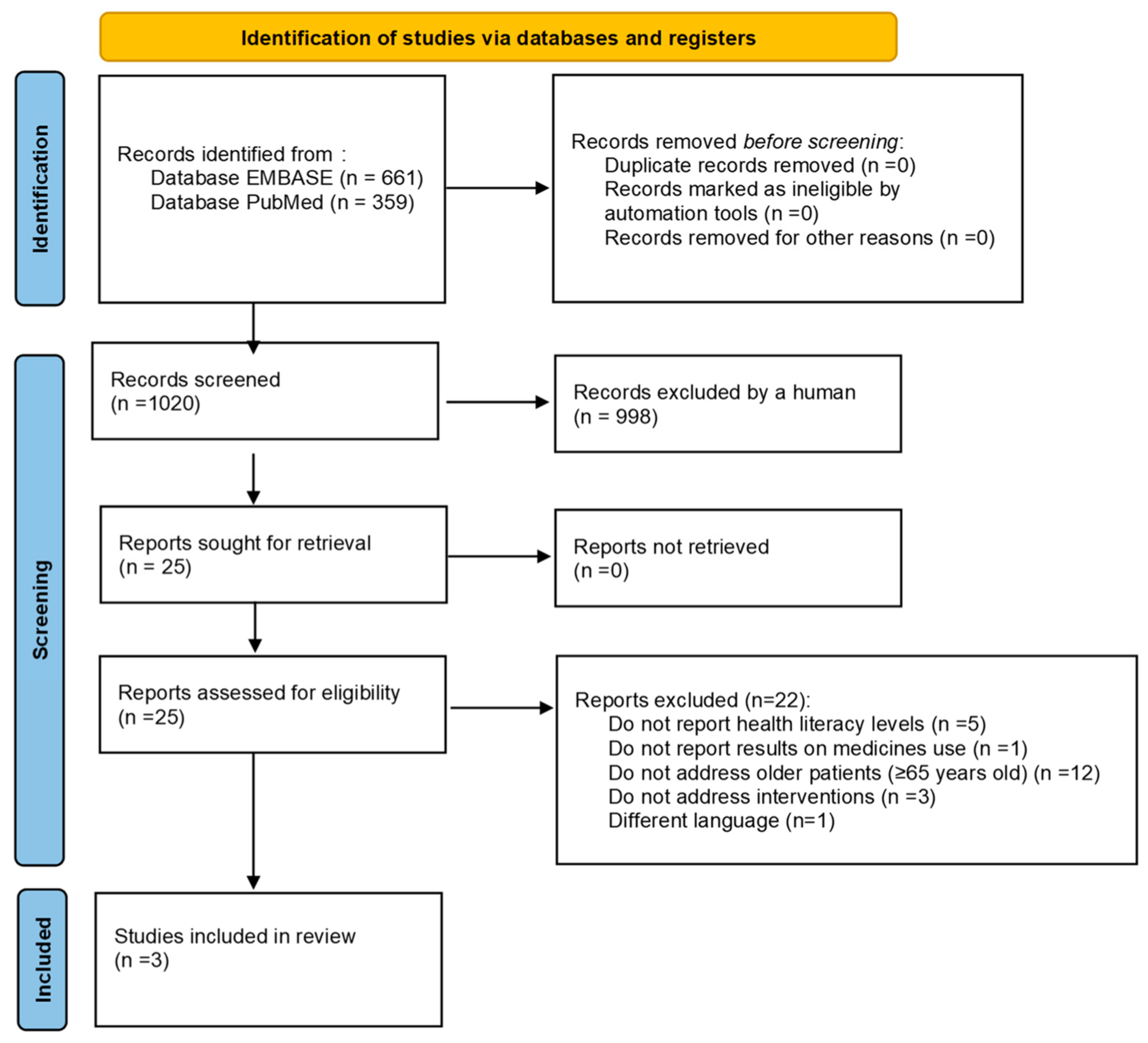 Jal 05 00047 g001 Jal 05 00047 g001